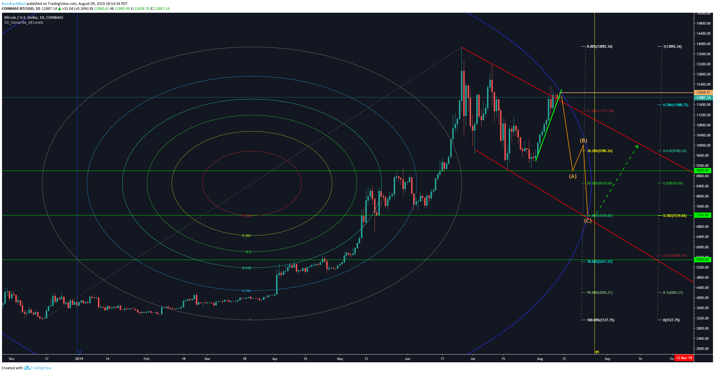  Chart Image