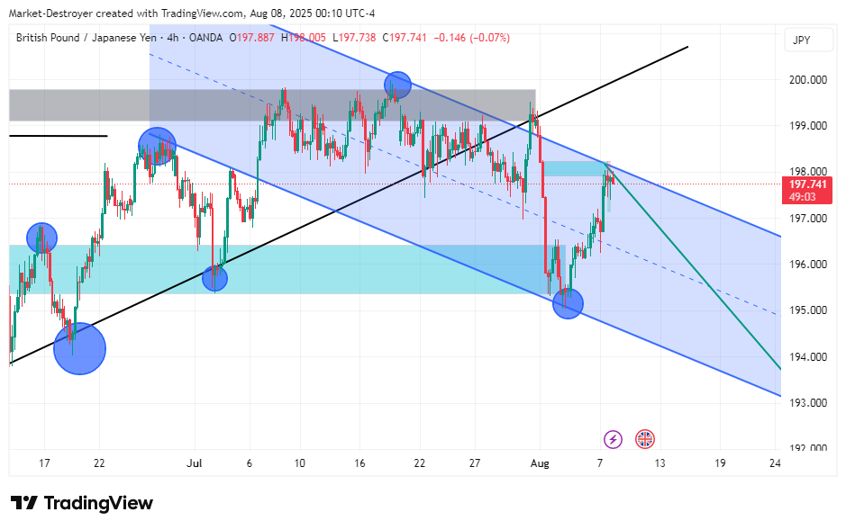 OANDA:GBPJPY Chart Image by Market-Destroyer