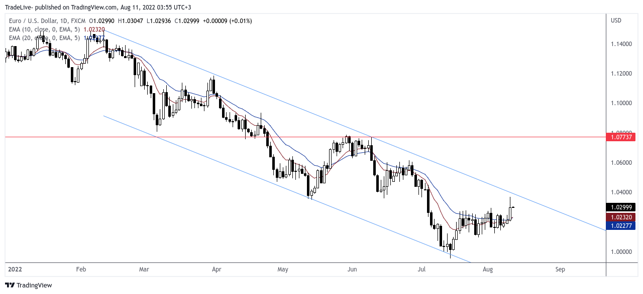 FX:EURUSD Chart Image by TradeLive-