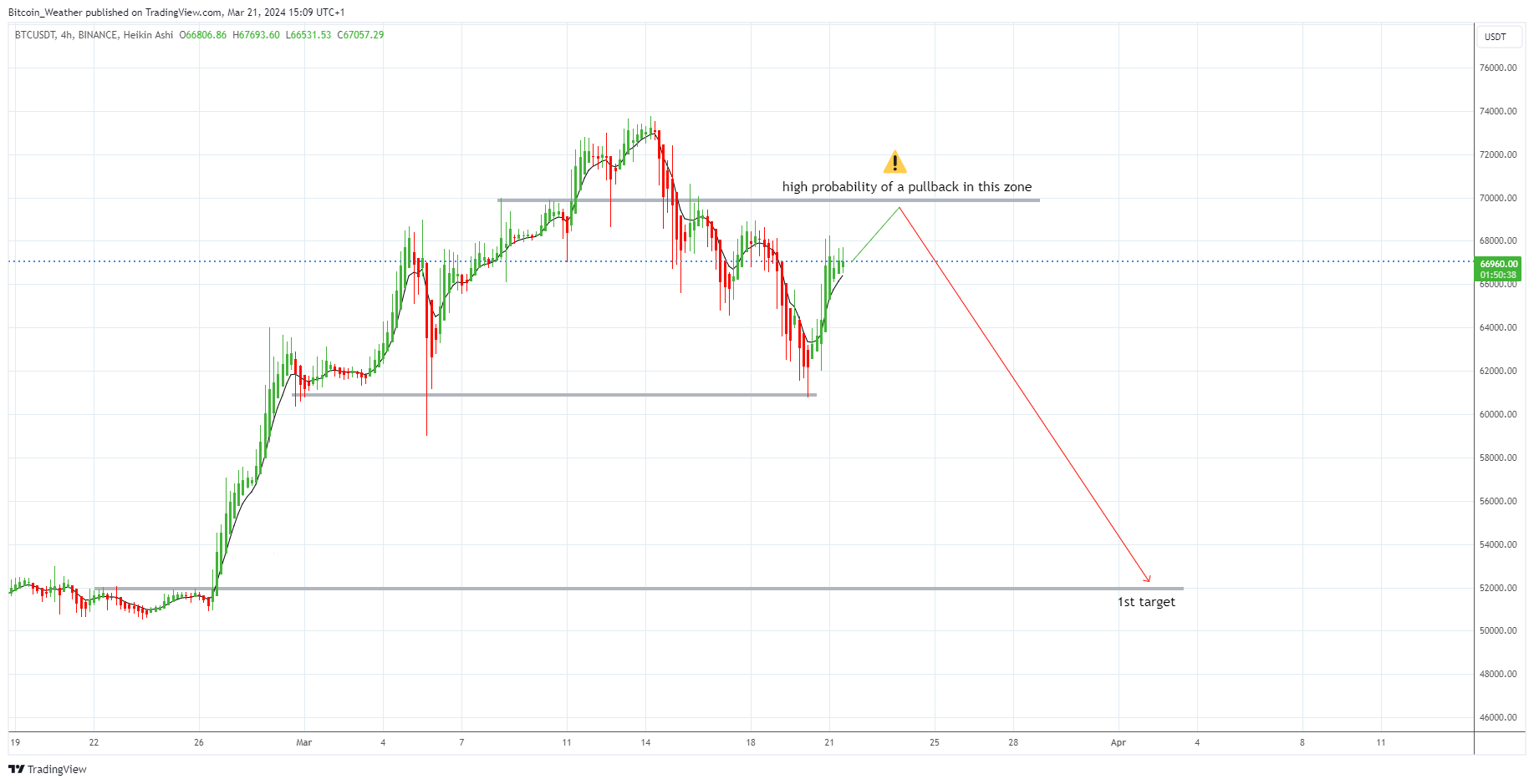 BINANCE:BTCUSDT Chart Image by Bitcoin_Weather