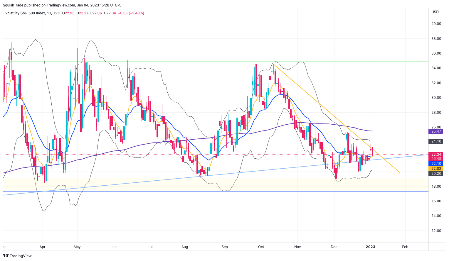 TVC:VIX Chart Image by SquishTrade