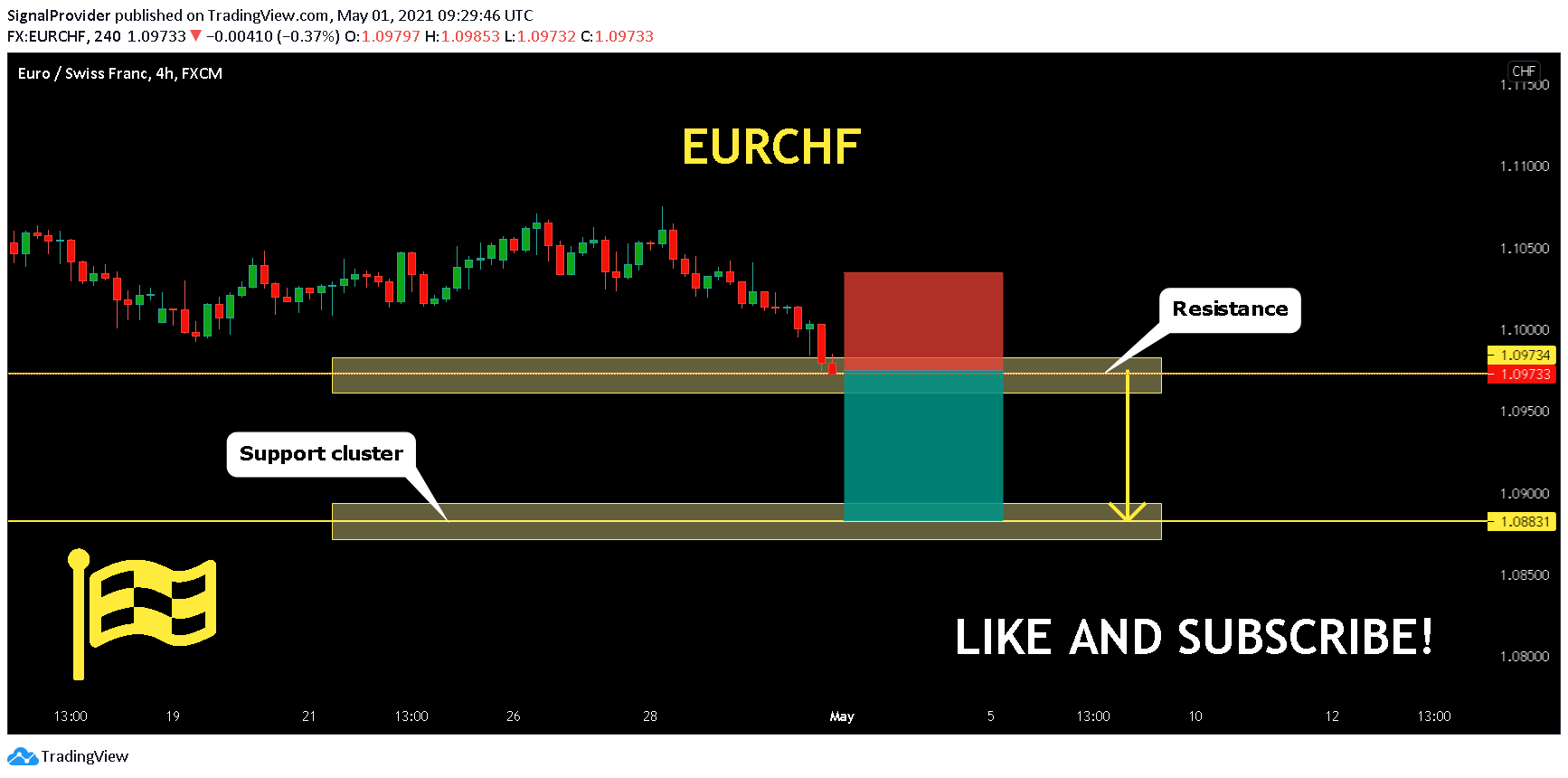  Chart Image