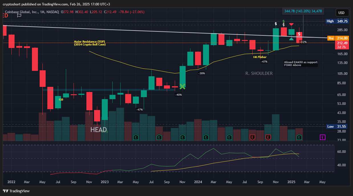 BATS:COIN Chart Image by cryptoshort
