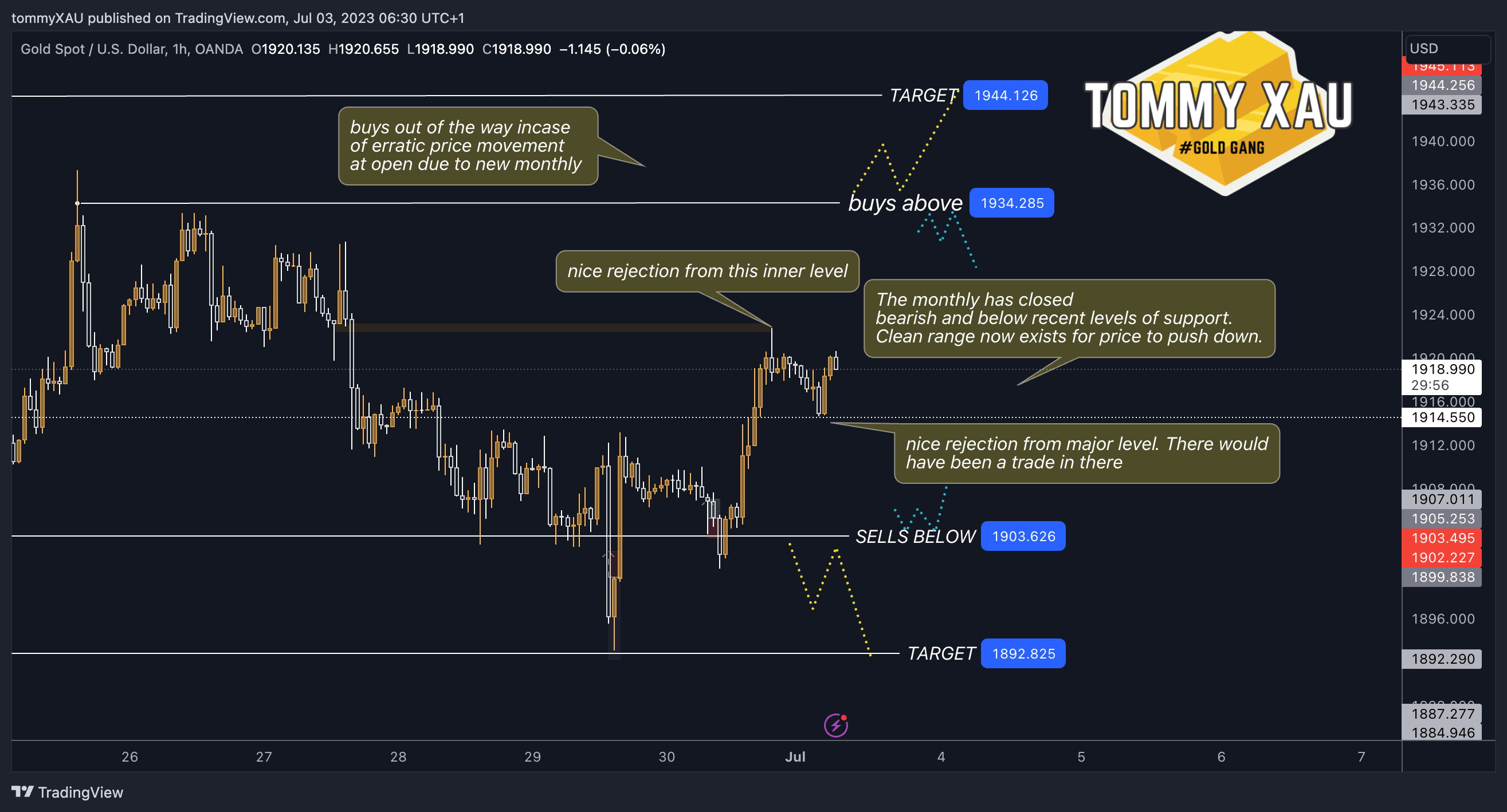 OANDA:XAUUSD Chart Image by tommyXAU