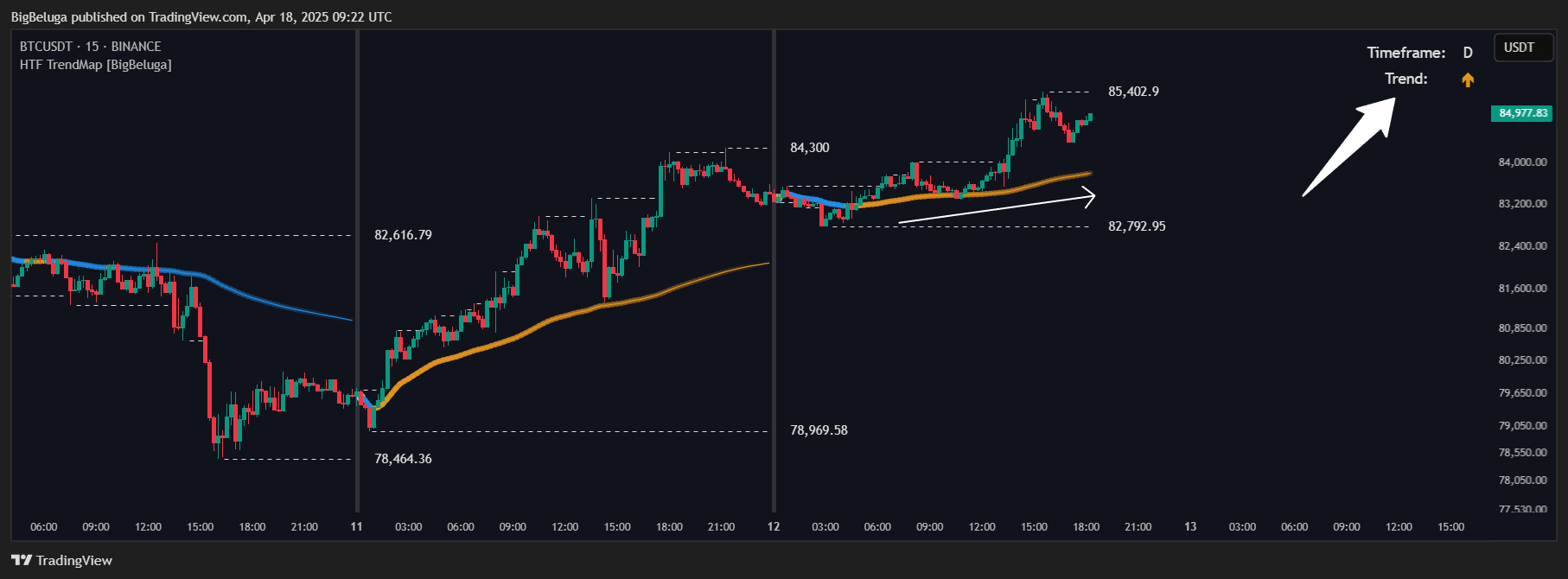 BINANCE:BTCUSDT Chart Image by BigBeluga