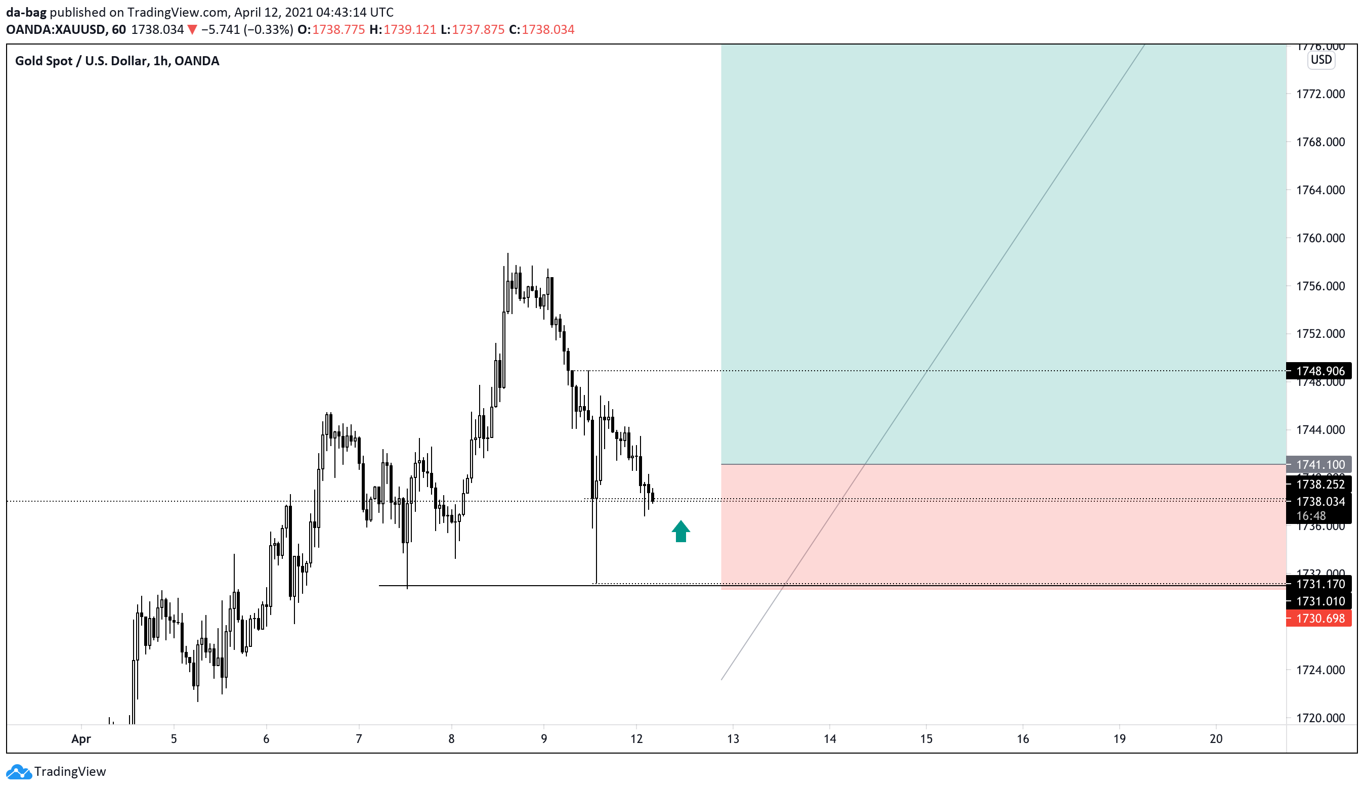  Chart Image