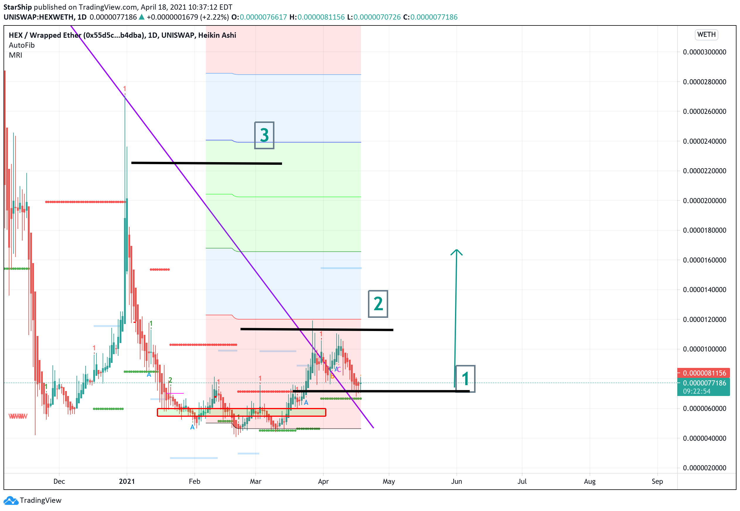  Chart Image