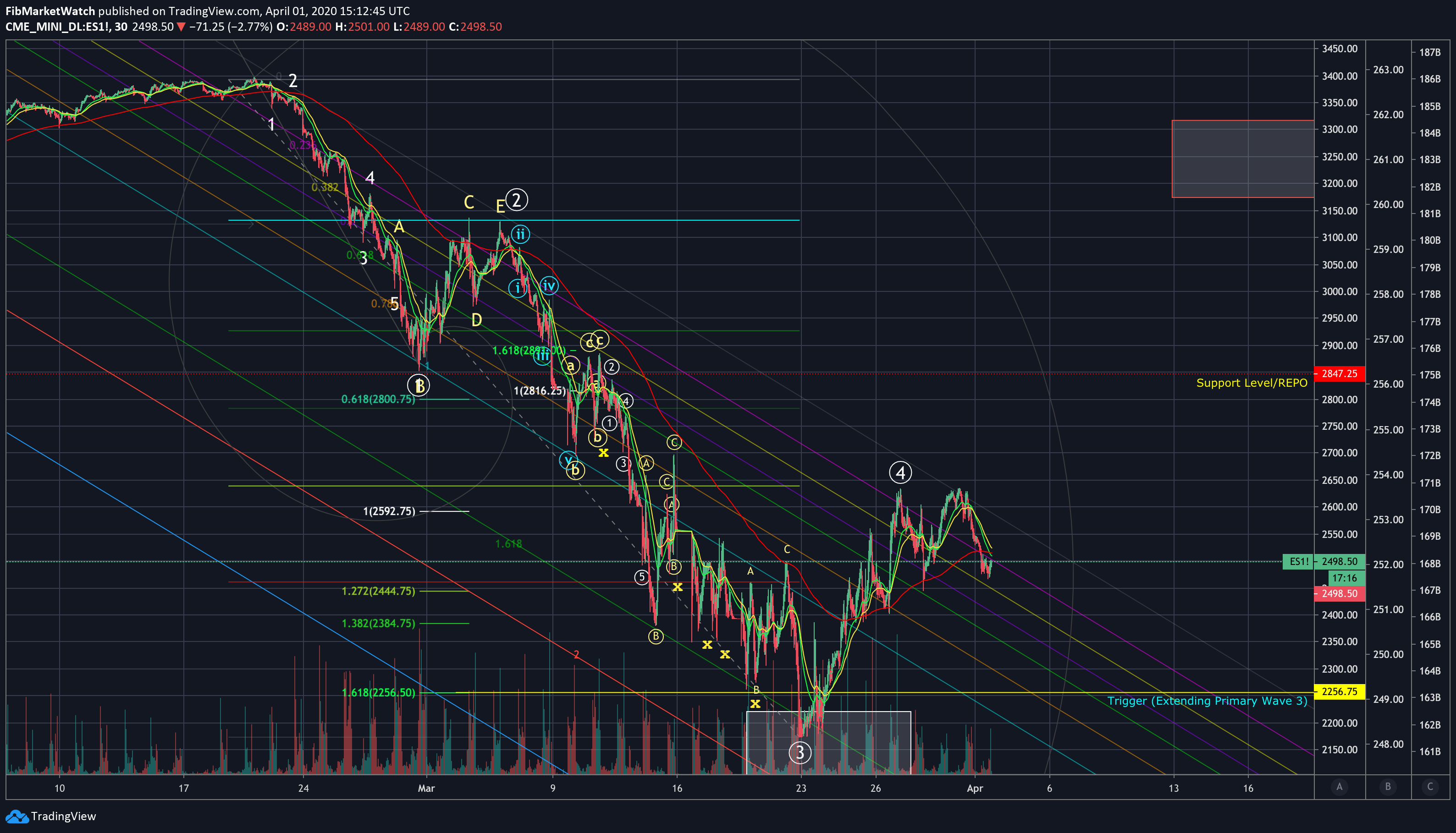  Chart Image