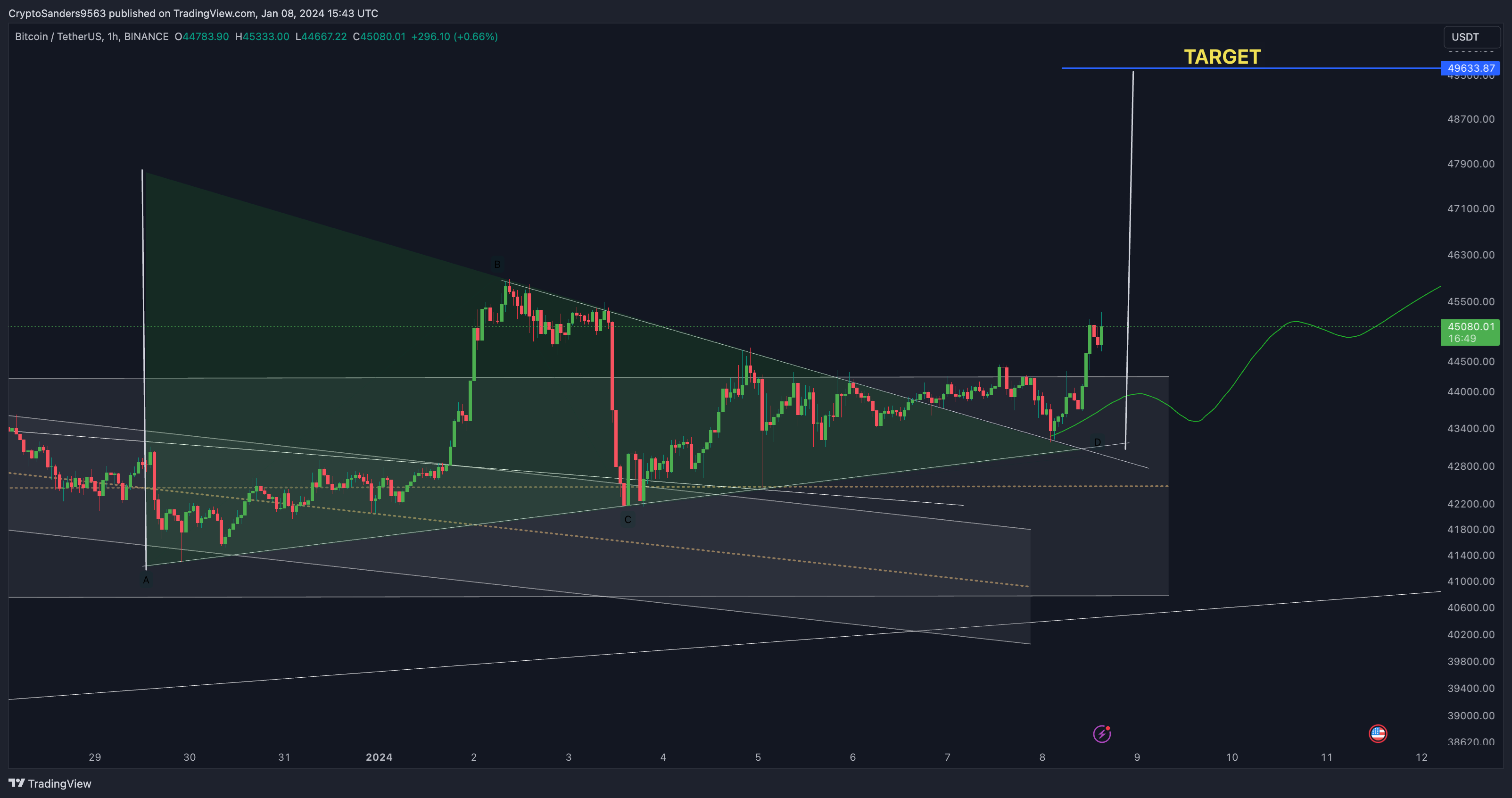 BINANCE:BTCUSDT Chart Image by CryptoSanders9563