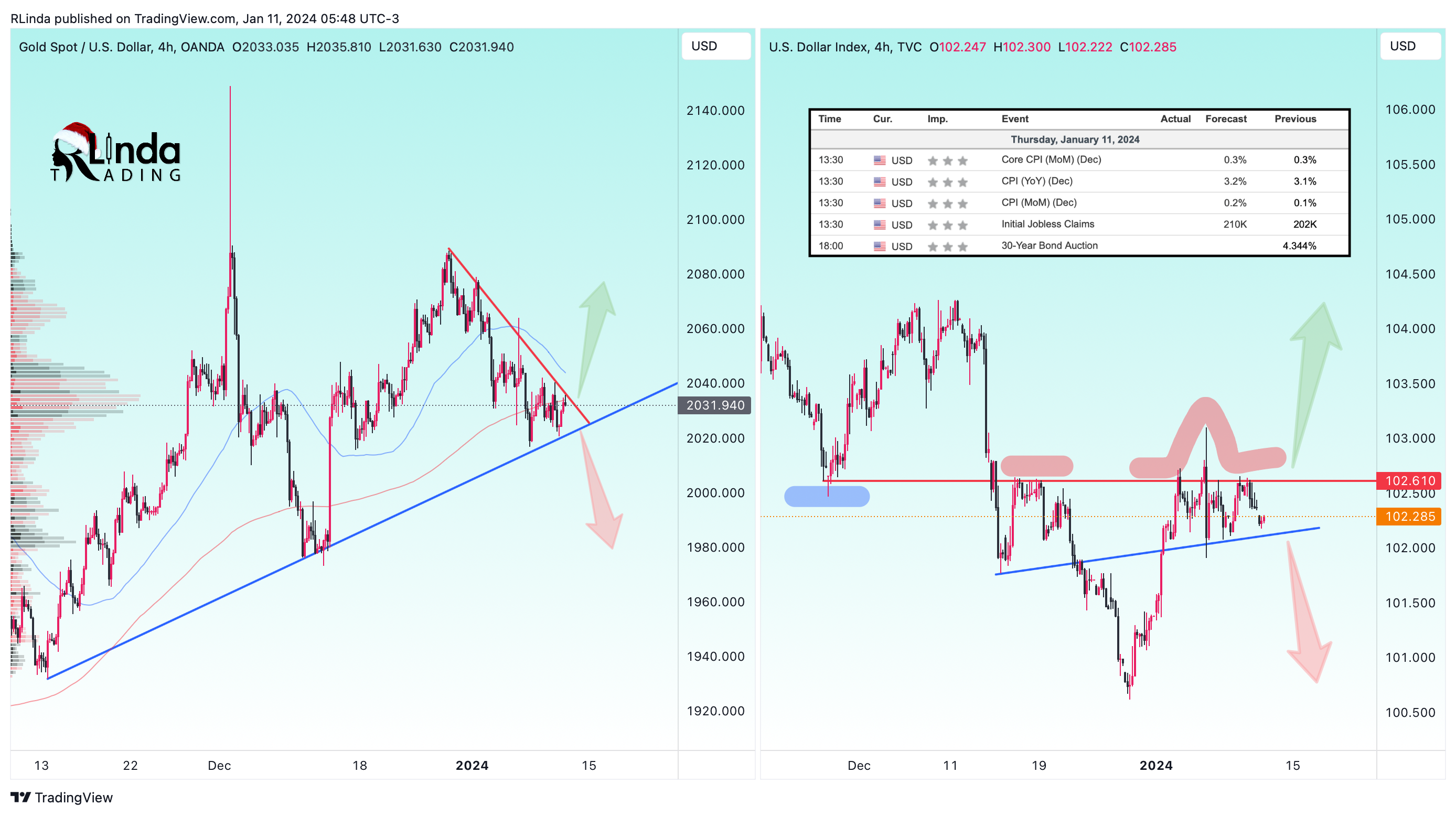 TVC:DXY Chart Image by RLinda