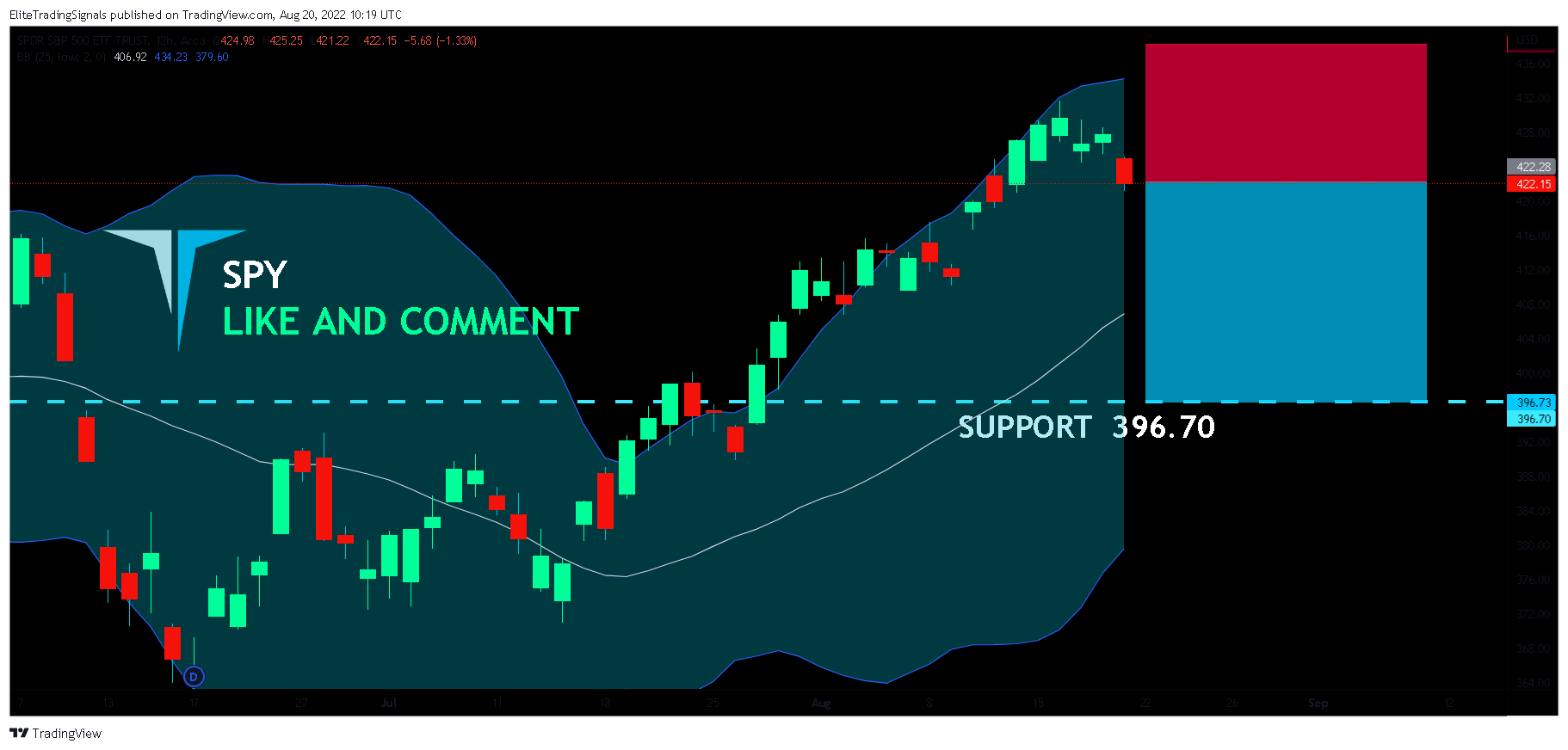 AMEX:SPY Chart Image by EliteTradingSignals