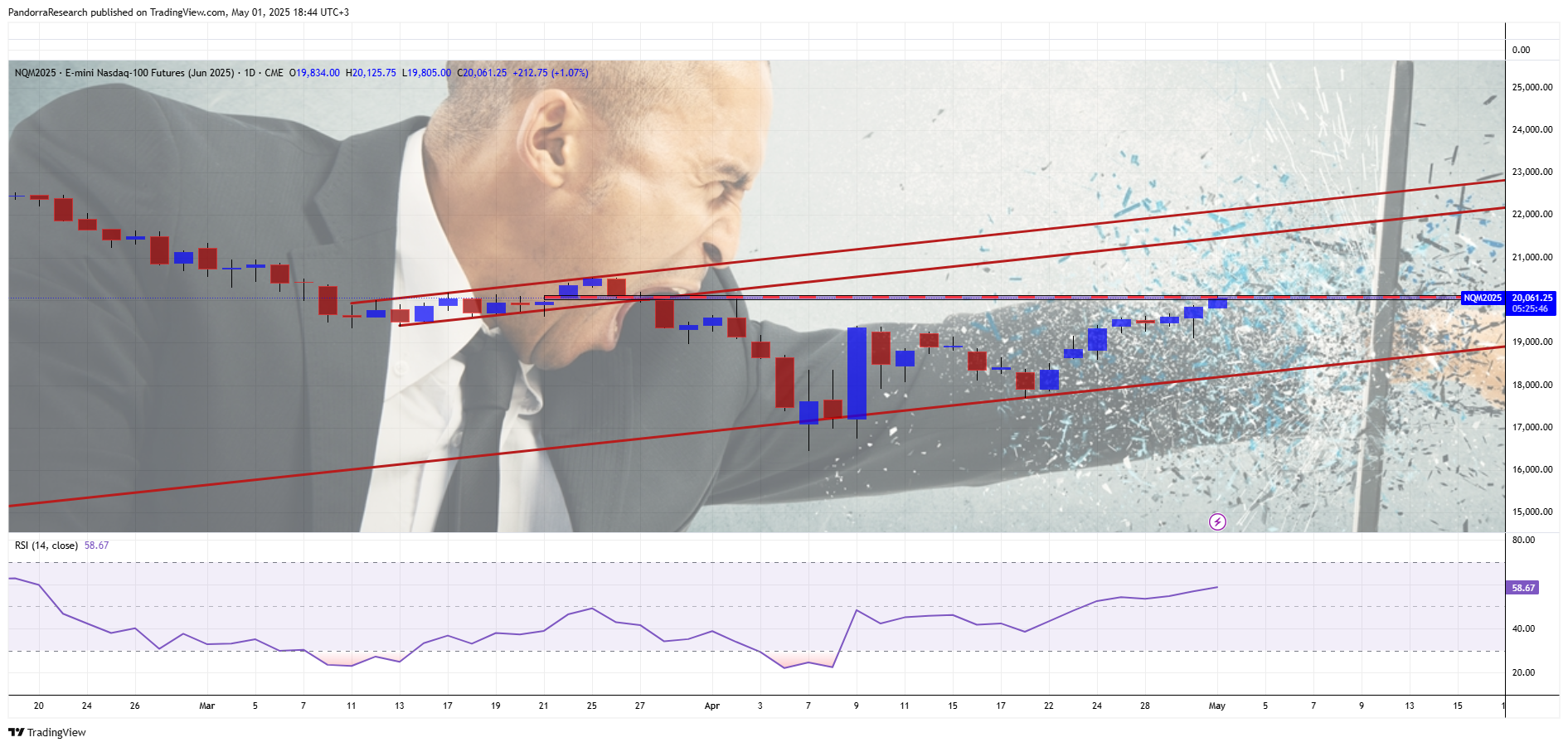 CME_MINI_DL:NQM2025 Chart Image by PandorraResearch