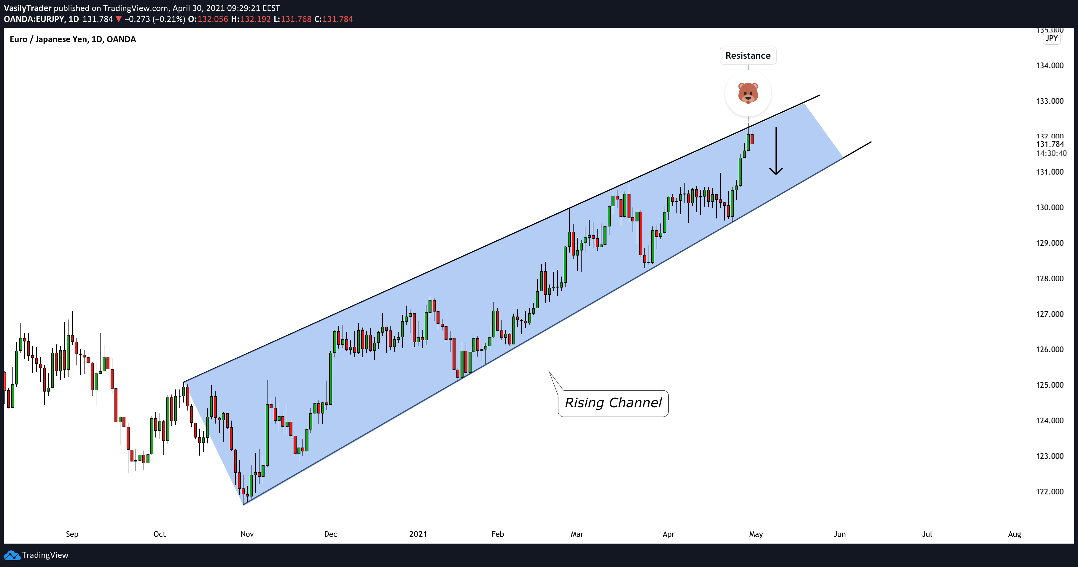  Chart Image