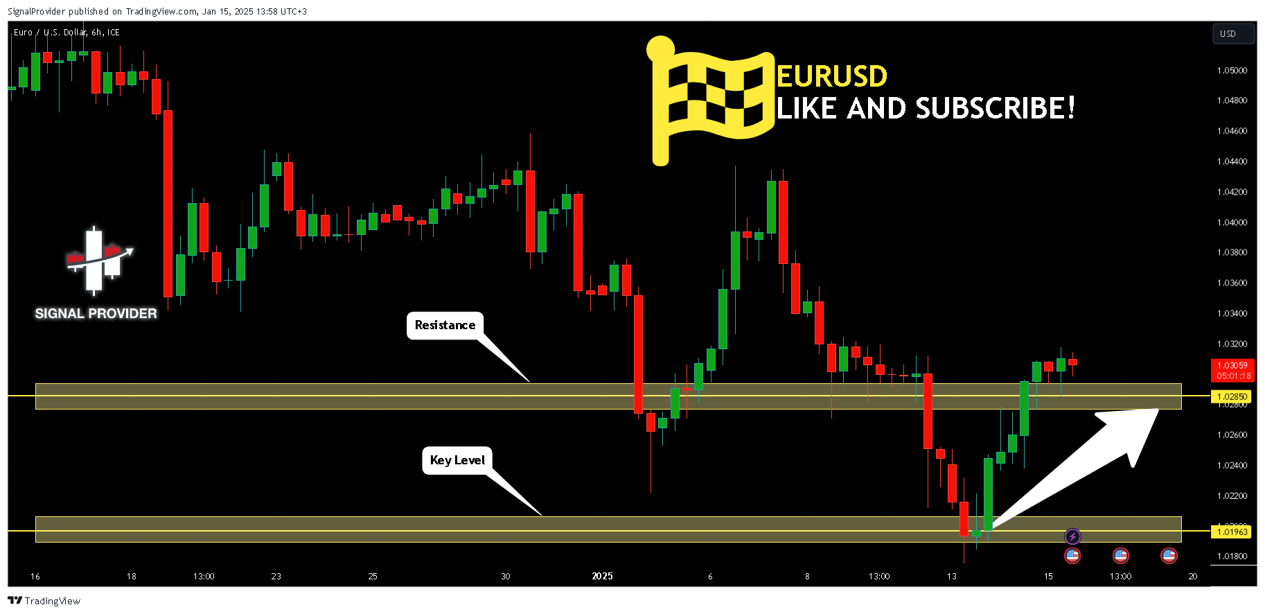 FX_IDC:EURUSD Chart Image by SignalProvider