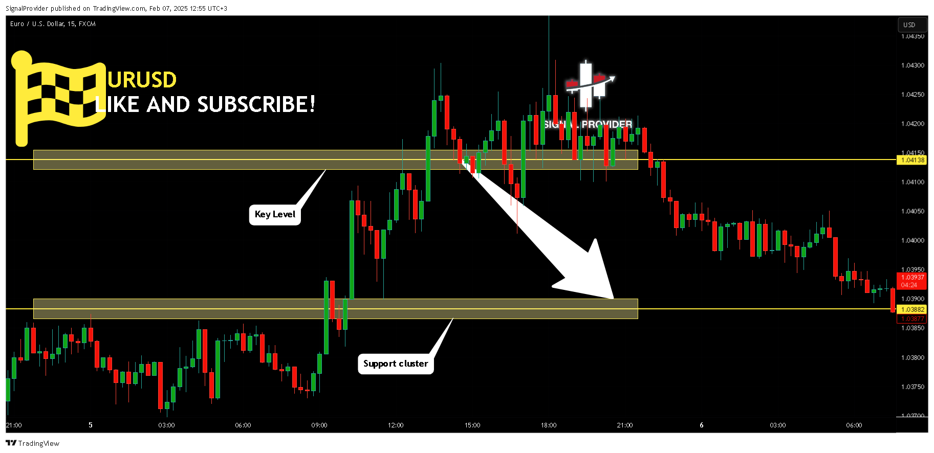 FX:EURUSD Chart Image by SignalProvider
