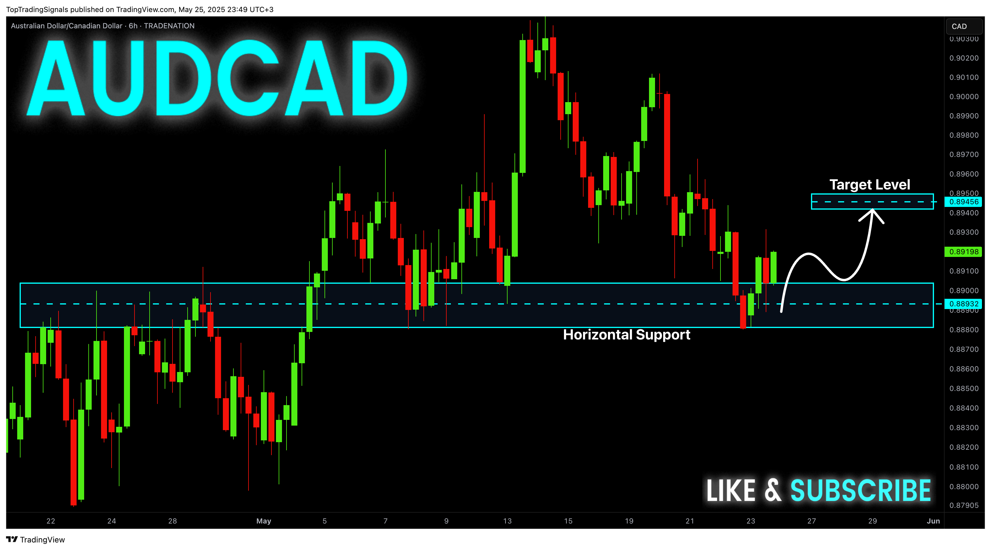 TRADENATION:AUDCAD Chart Image by TopTradingSignals