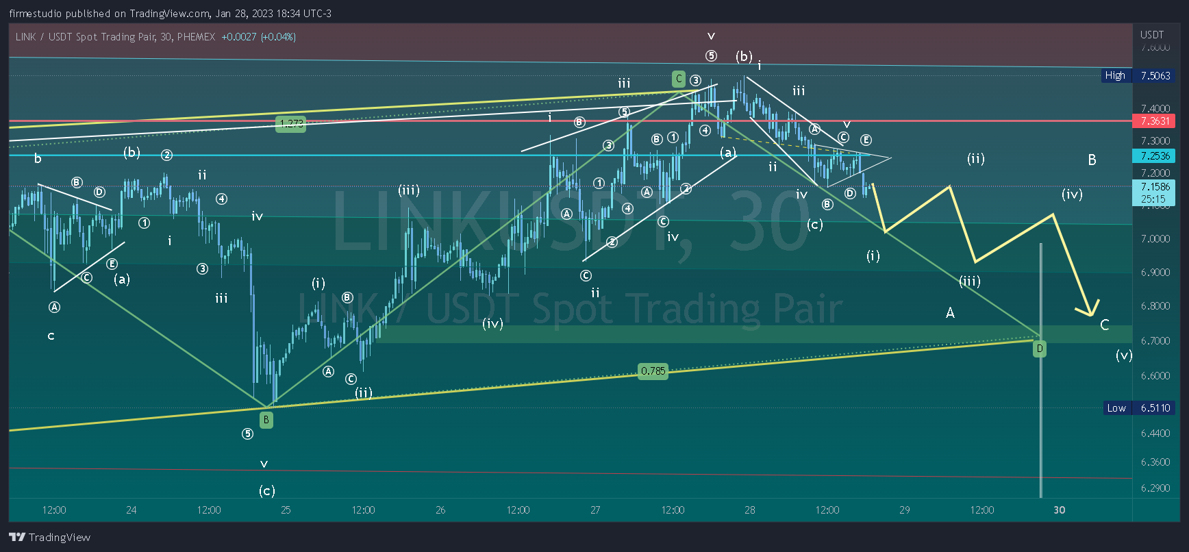 PHEMEX:LINKUSDT Chart Image by firmestudio