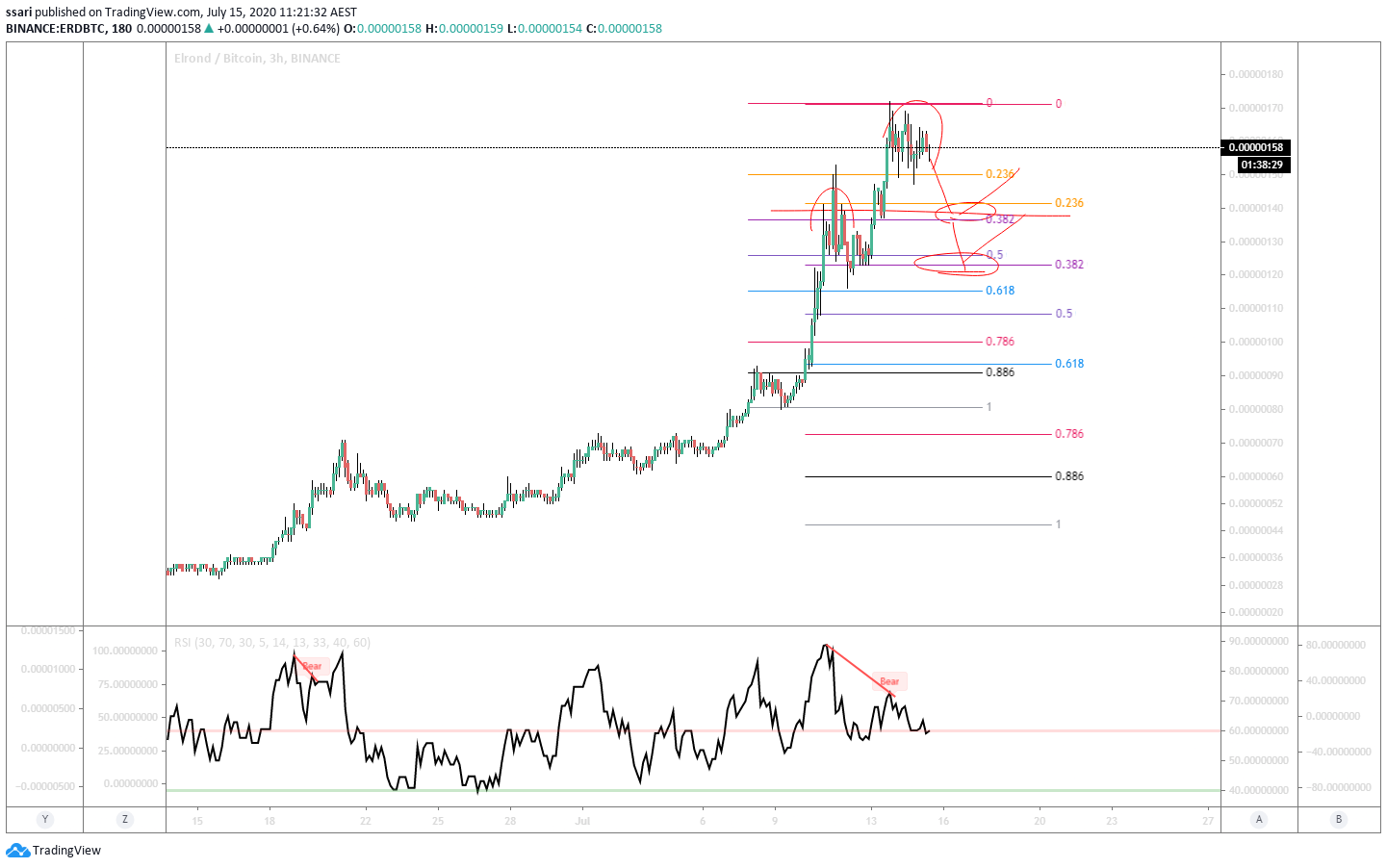  Chart Image