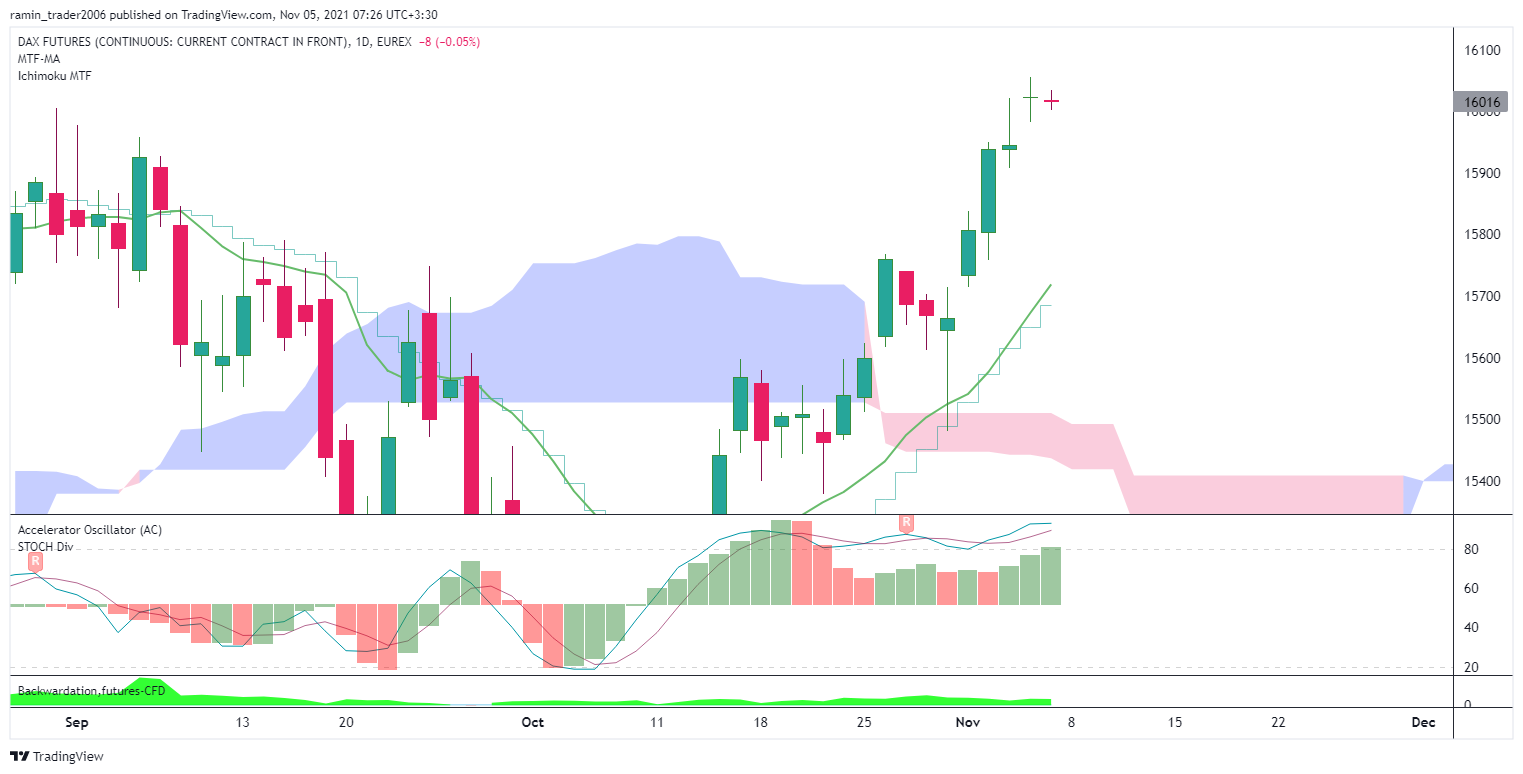 EUREX:FDAX1! Chart Image by ramin_trader2006