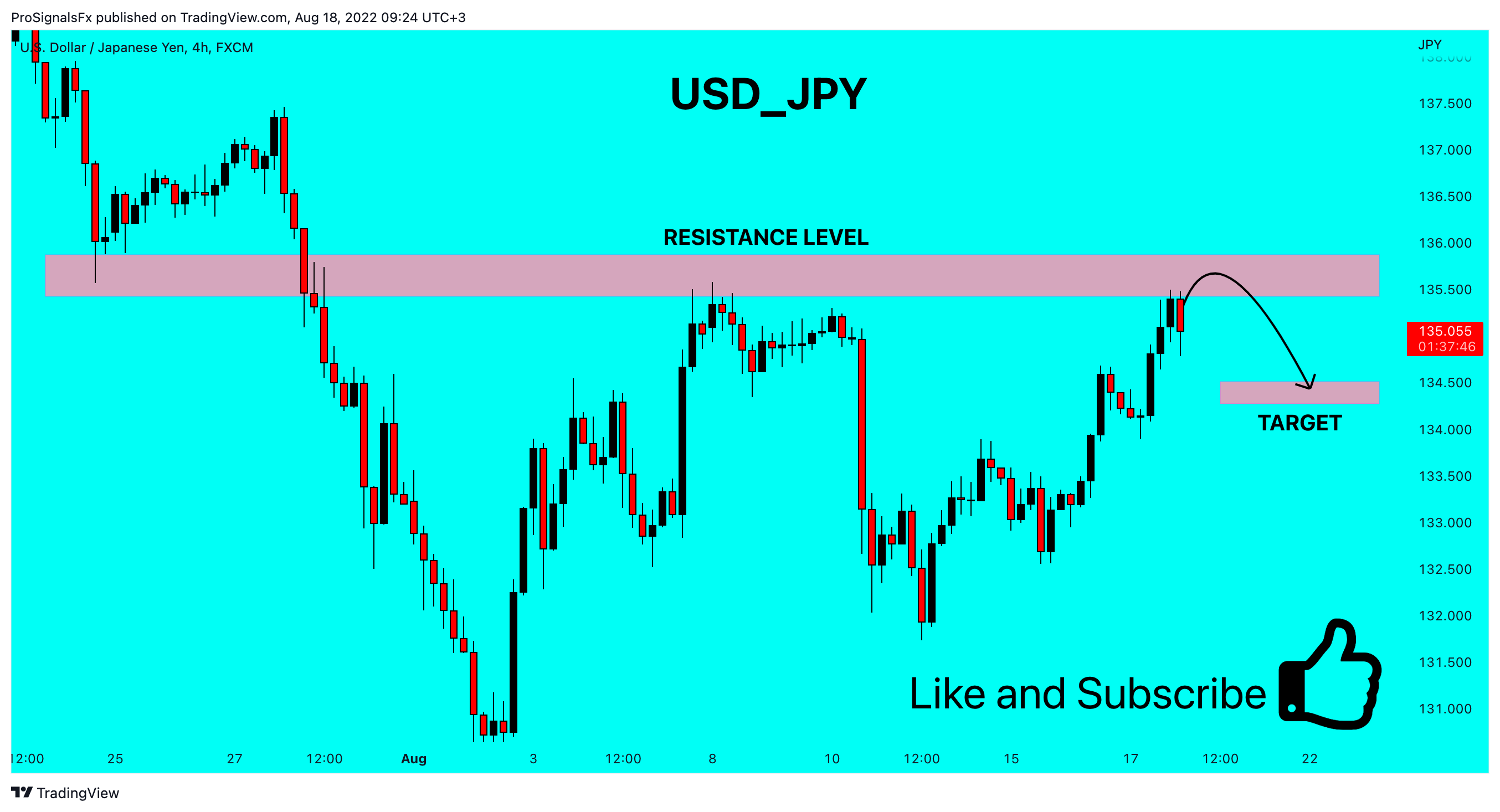 FX:USDJPY Chart Image by ProSignalsFx