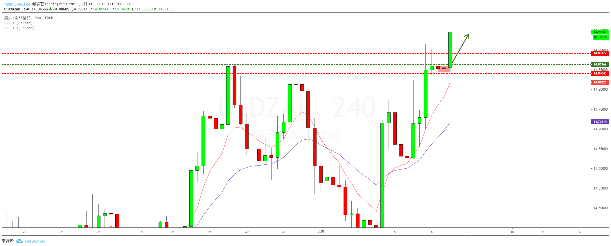  Chart Image