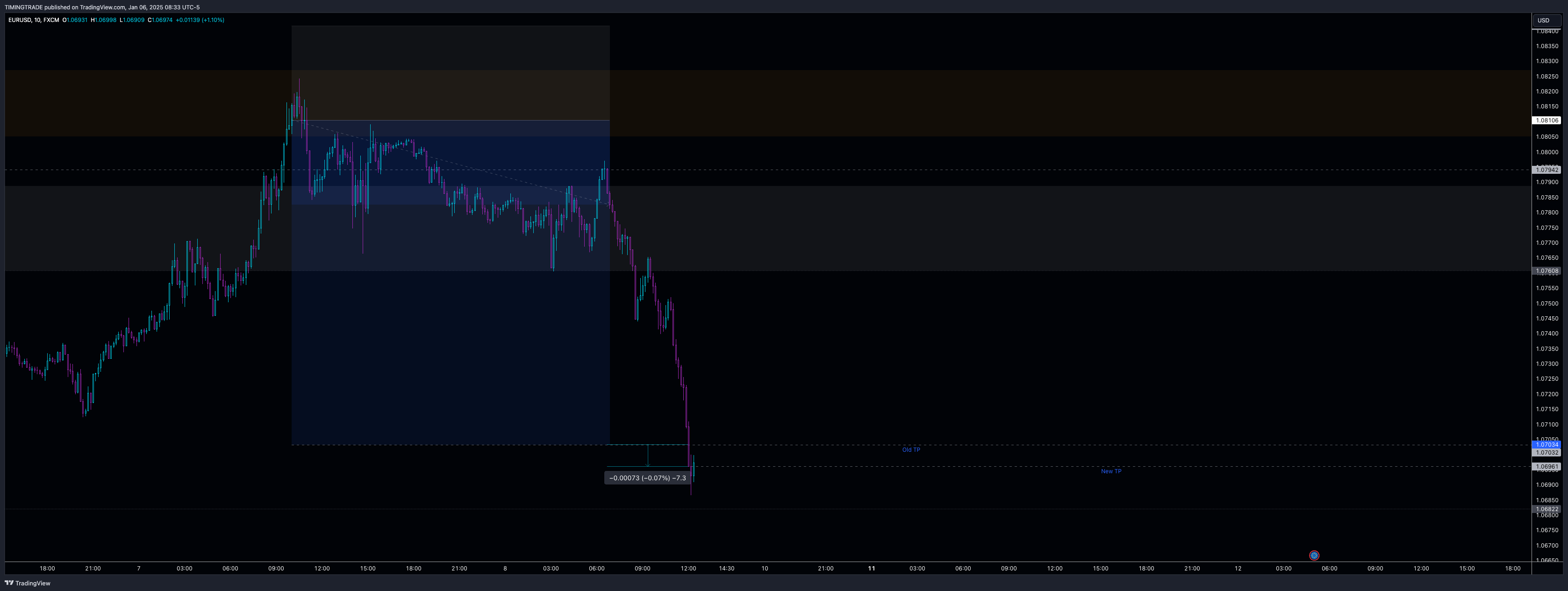 FX:EURUSD Chart Image by TIMINGTRADE