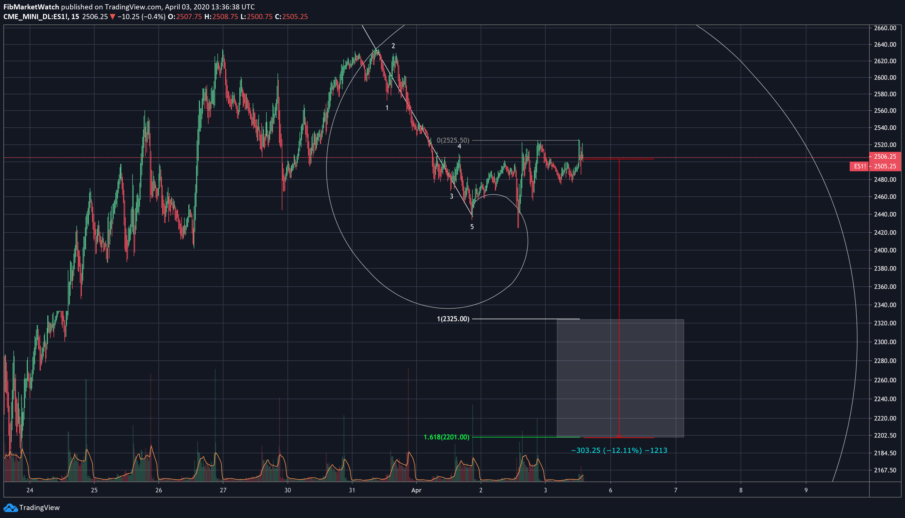  Chart Image