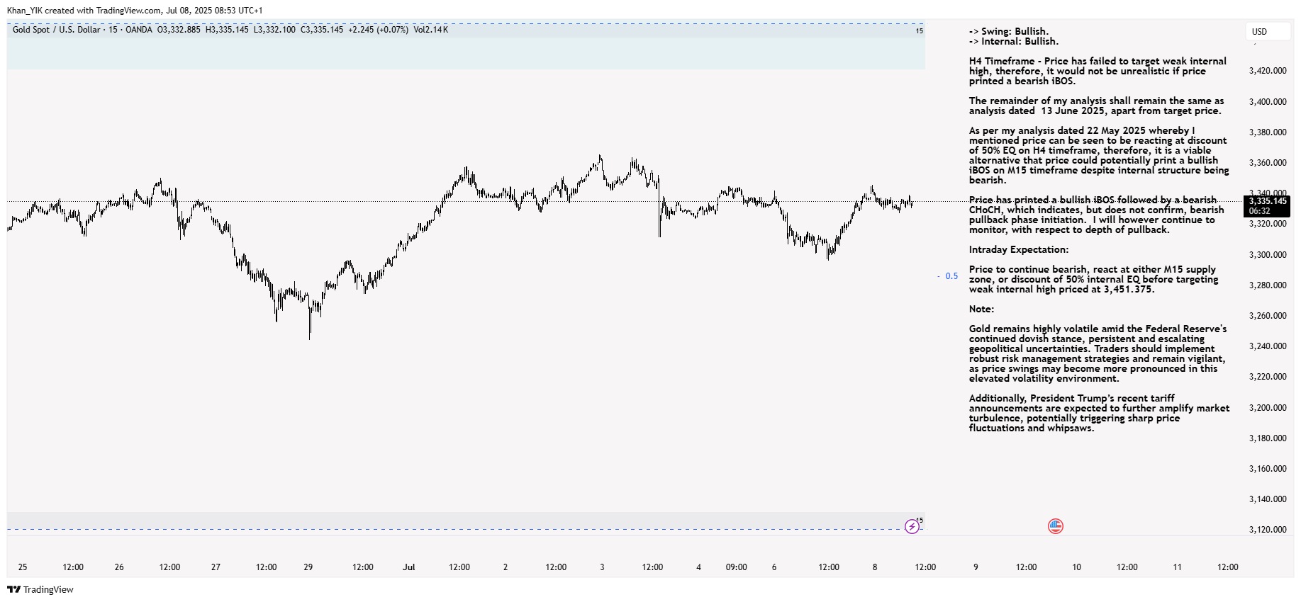 OANDA:XAUUSD Chart Image by Khan_YIK