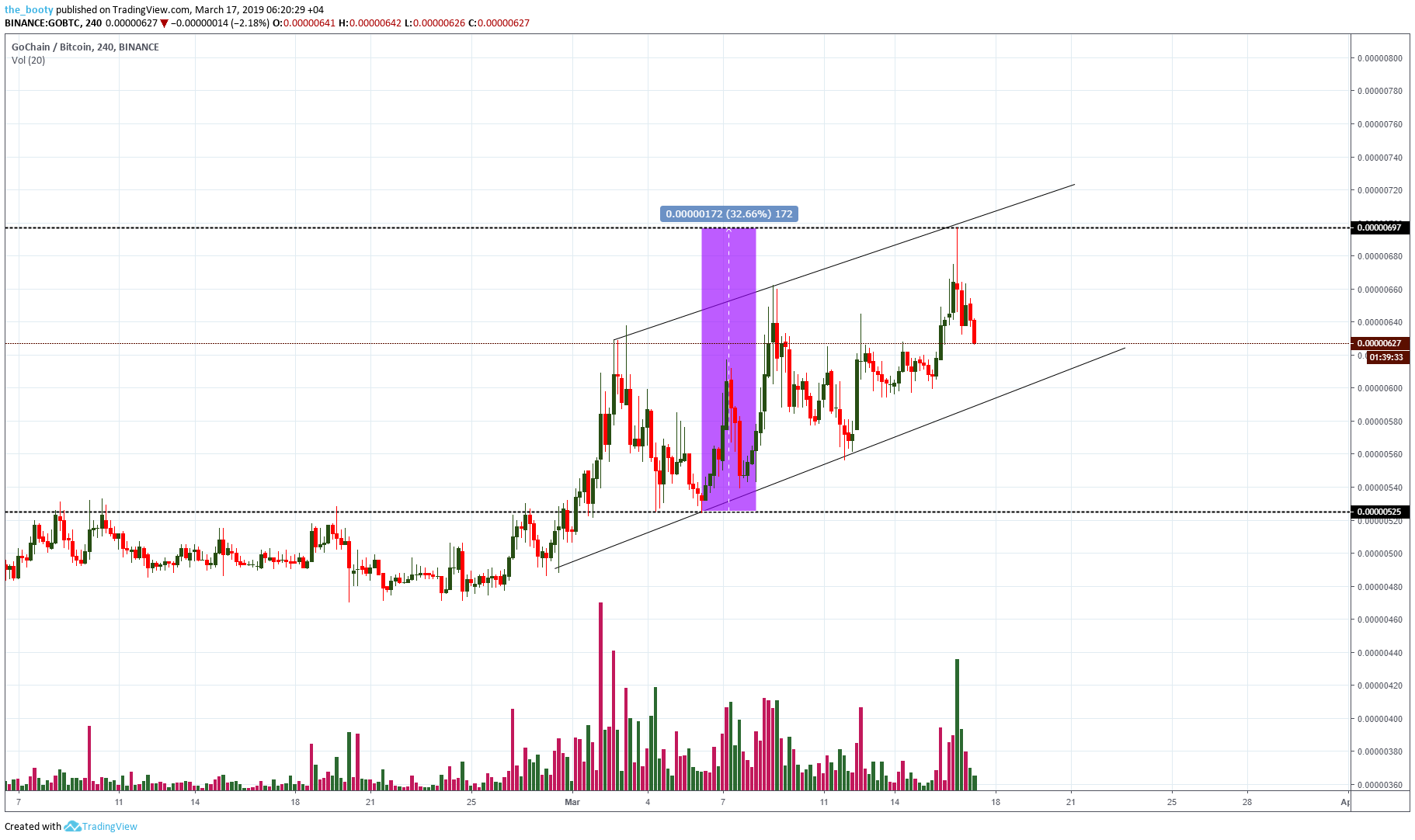  Chart Image