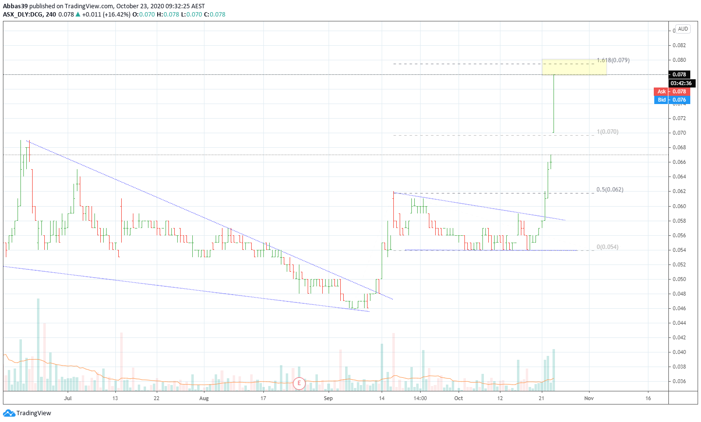  Chart Image