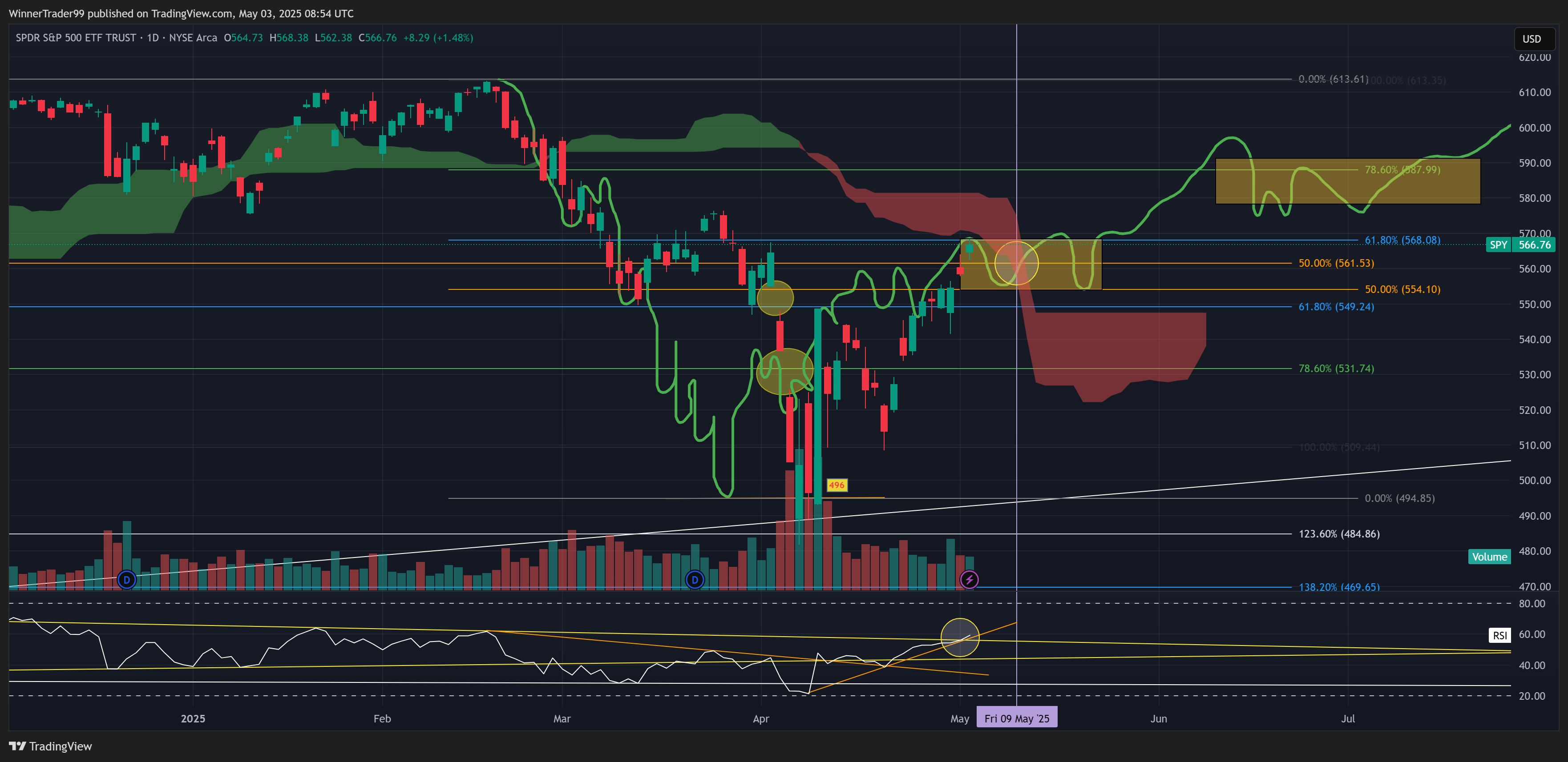 BATS:SPY Chart Image by WinnerTrader99