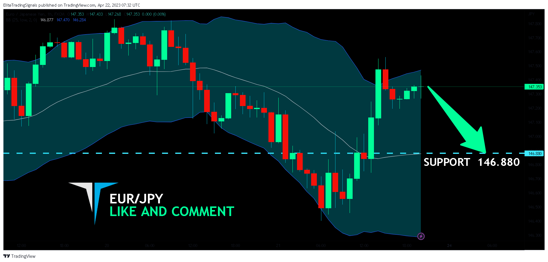 FX:EURJPY Chart Image by EliteTradingSignals