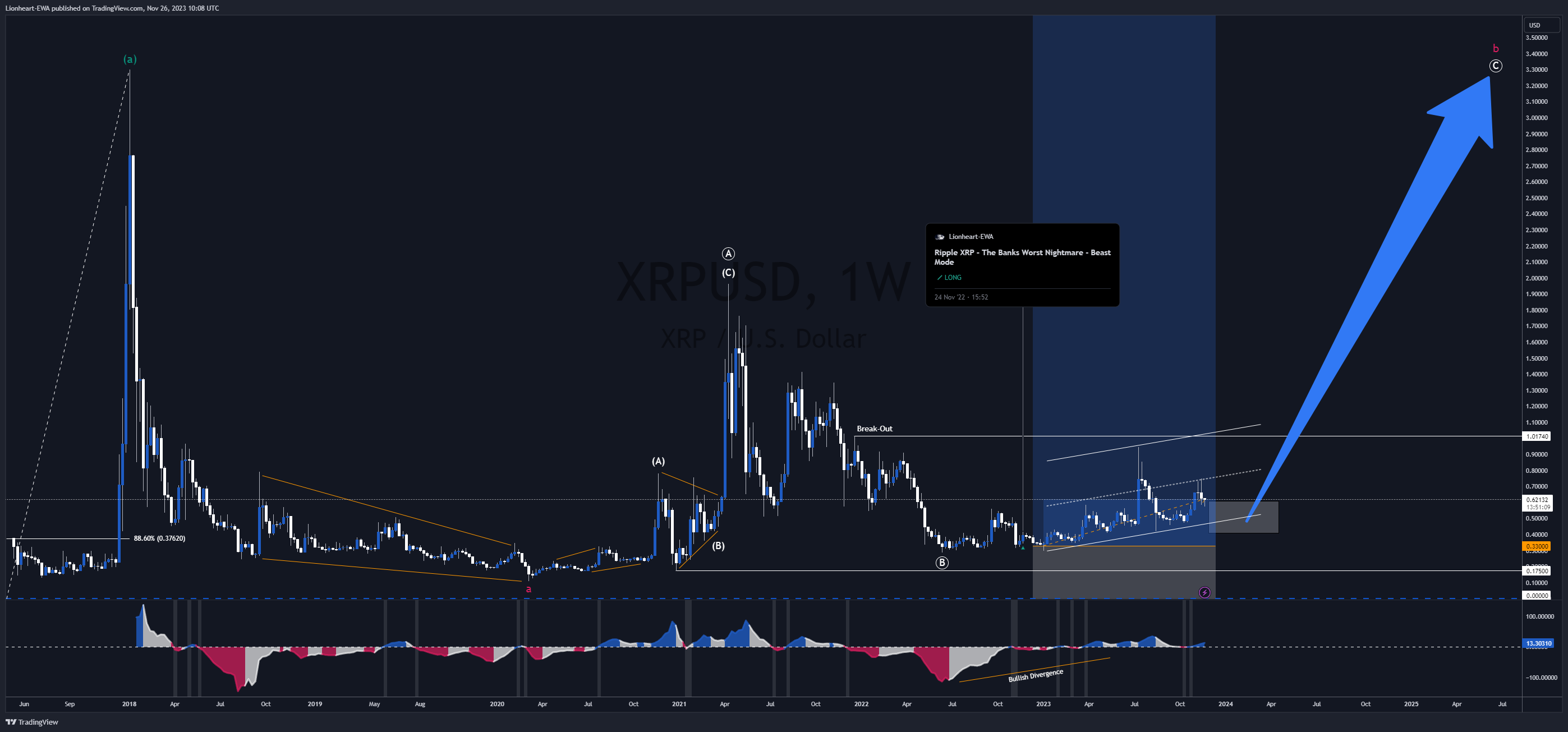 BITFINEX:XRPUSD Chart Image by EW4X