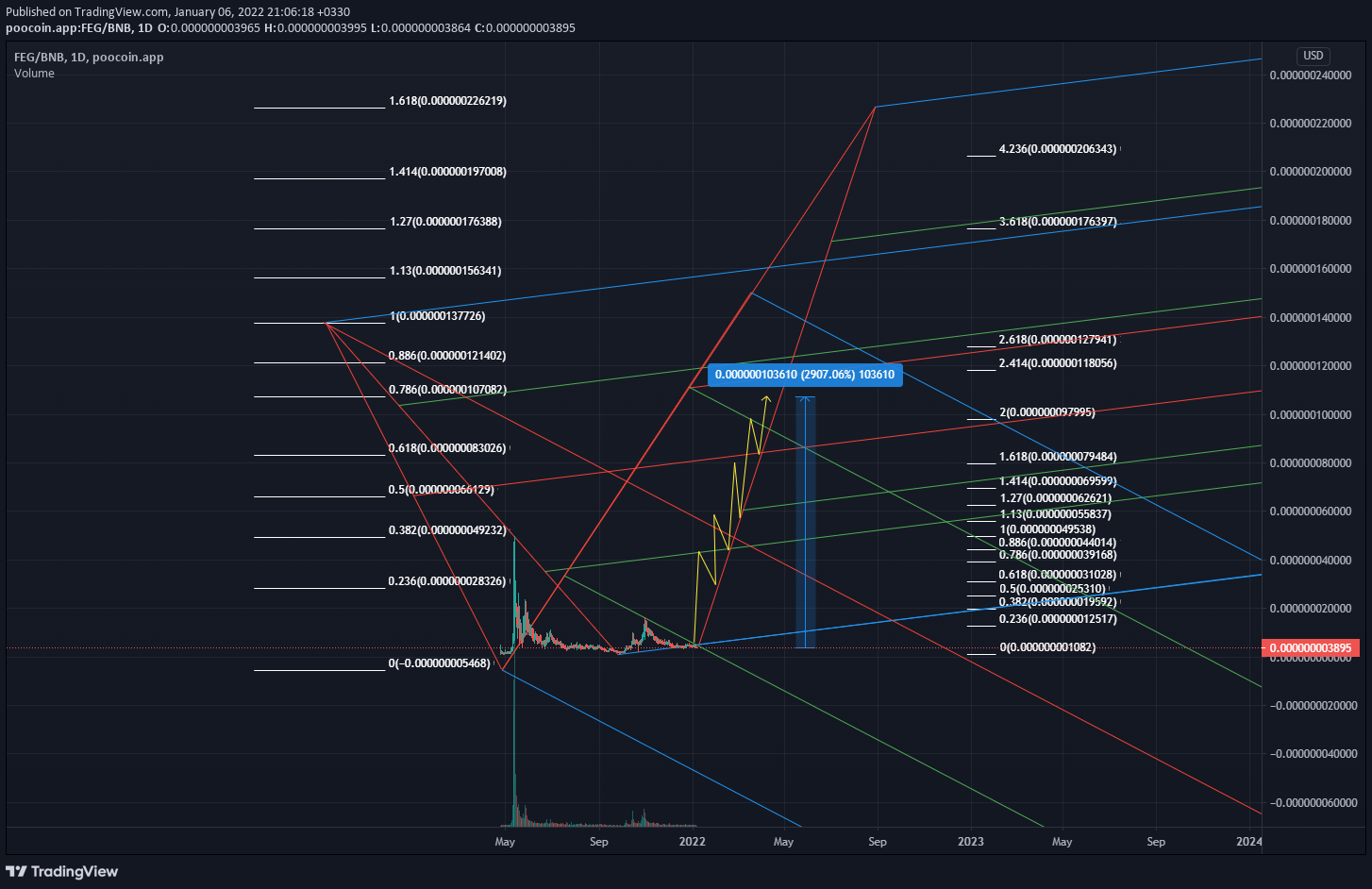  Chart Image