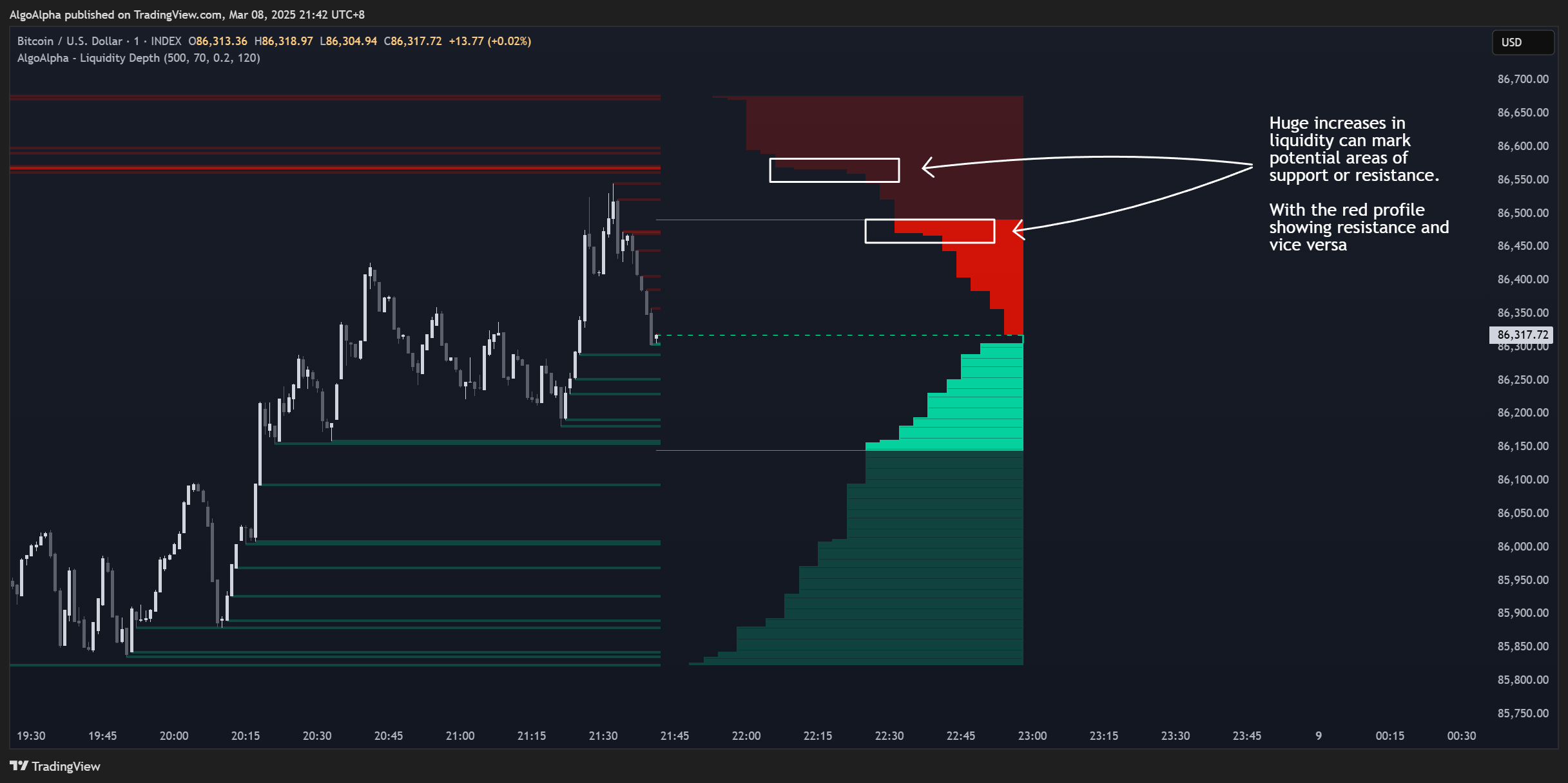 INDEX:BTCUSD Chart Image by AlgoAlpha