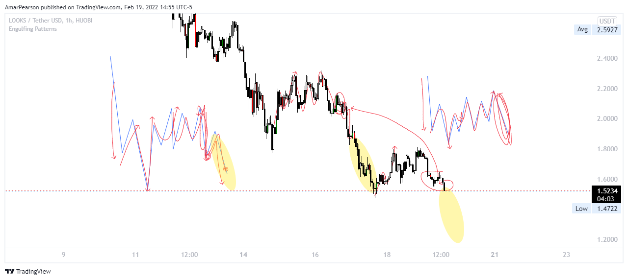 HUOBI:LOOKSUSDT Chart Image by N0ST0PL0SS