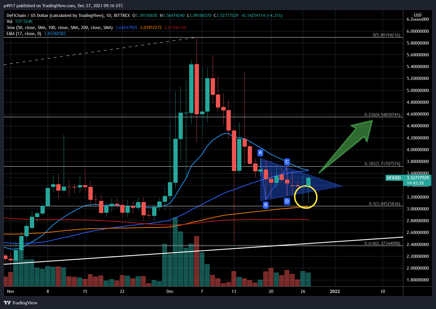 BITTREX:DFIUSD Chart Image by p4917