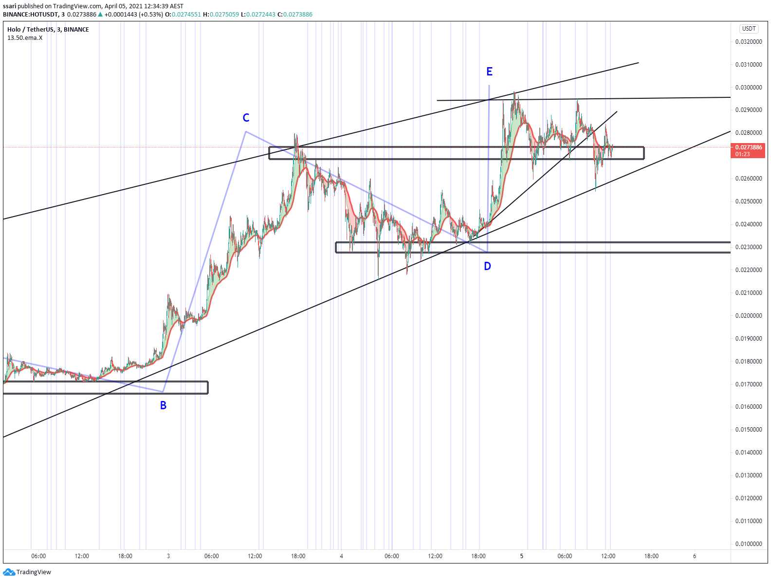  Chart Image