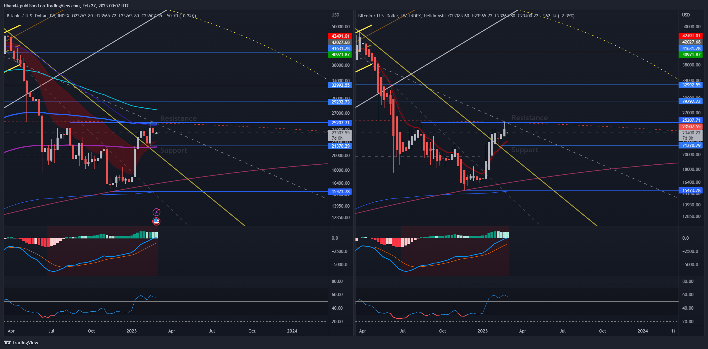 INDEX:BTCUSD Chart Image by Hhan44