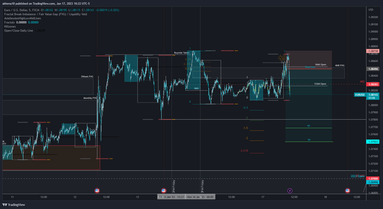 FX:EURUSD Chart Image by akhena10fx
