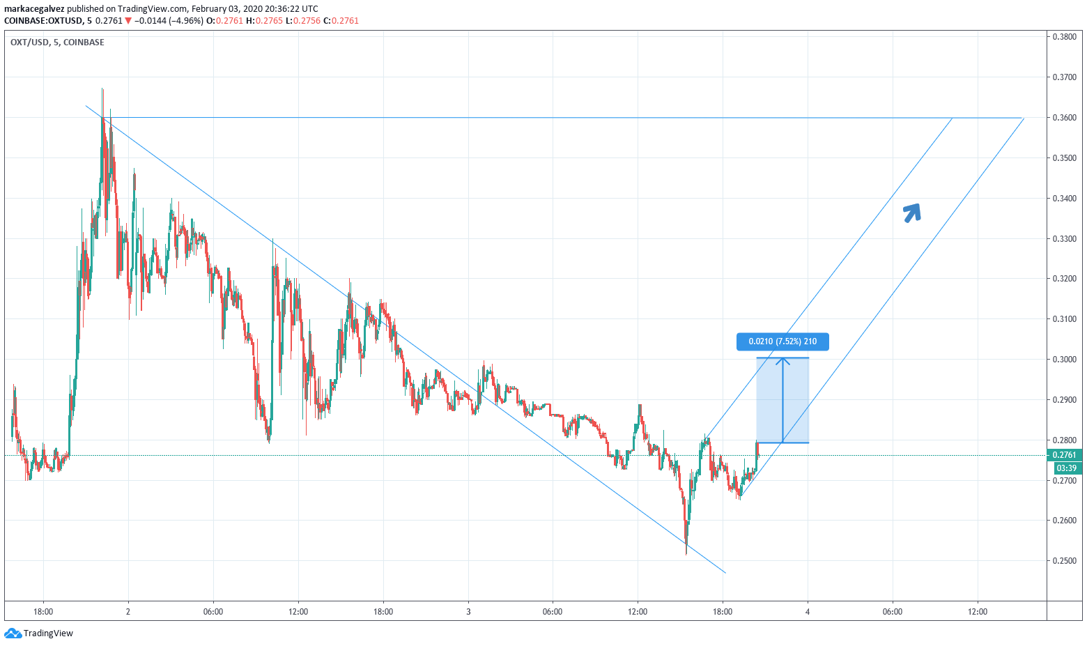  Chart Image