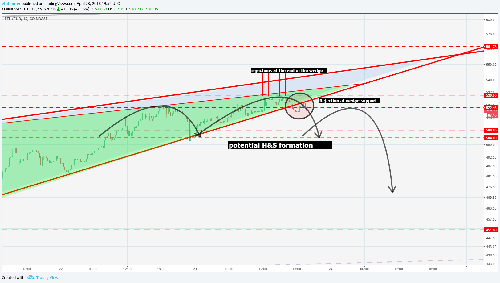  Chart Image