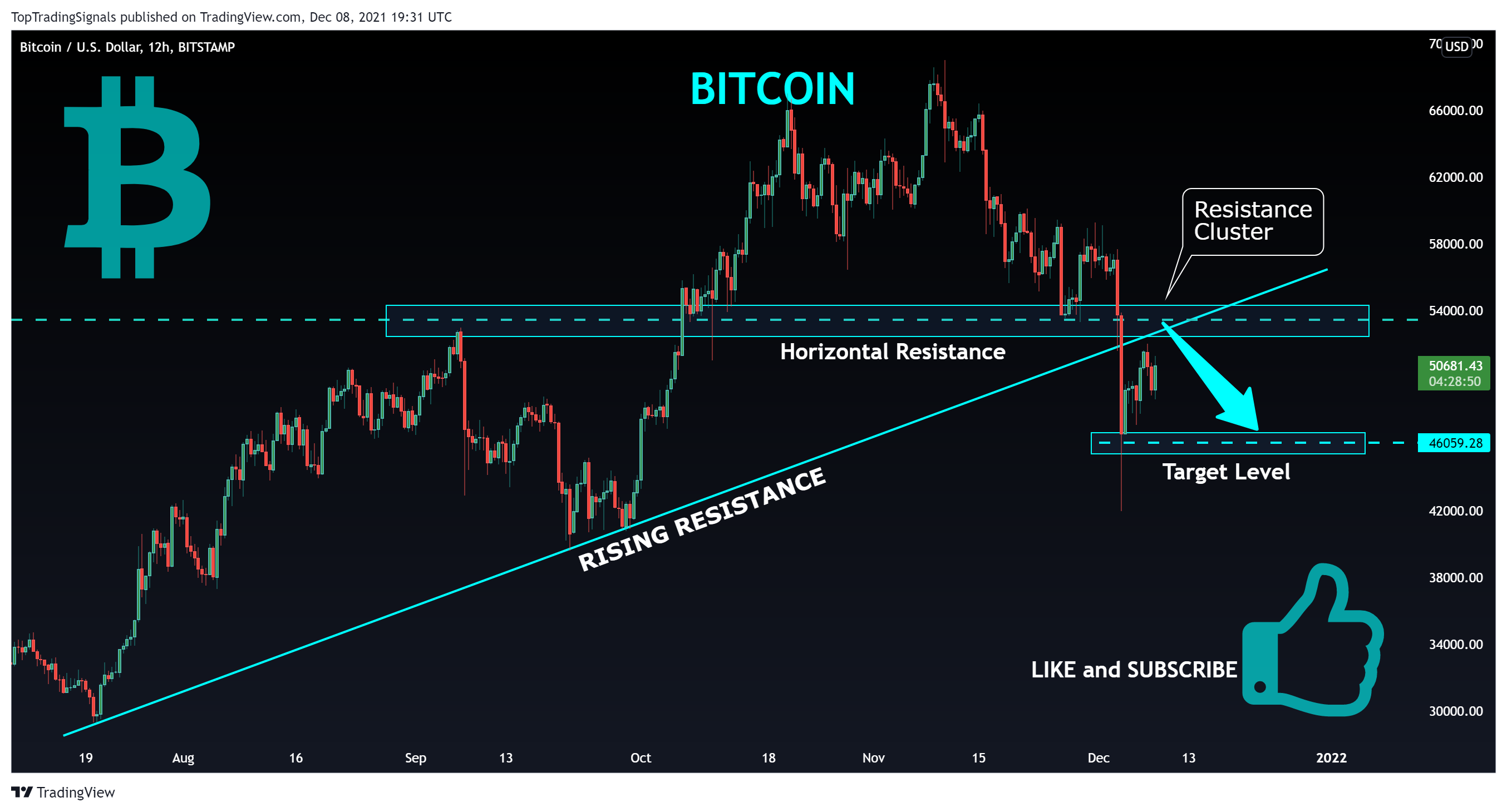 BITSTAMP:BTCUSD Chart Image by TopTradingSignals