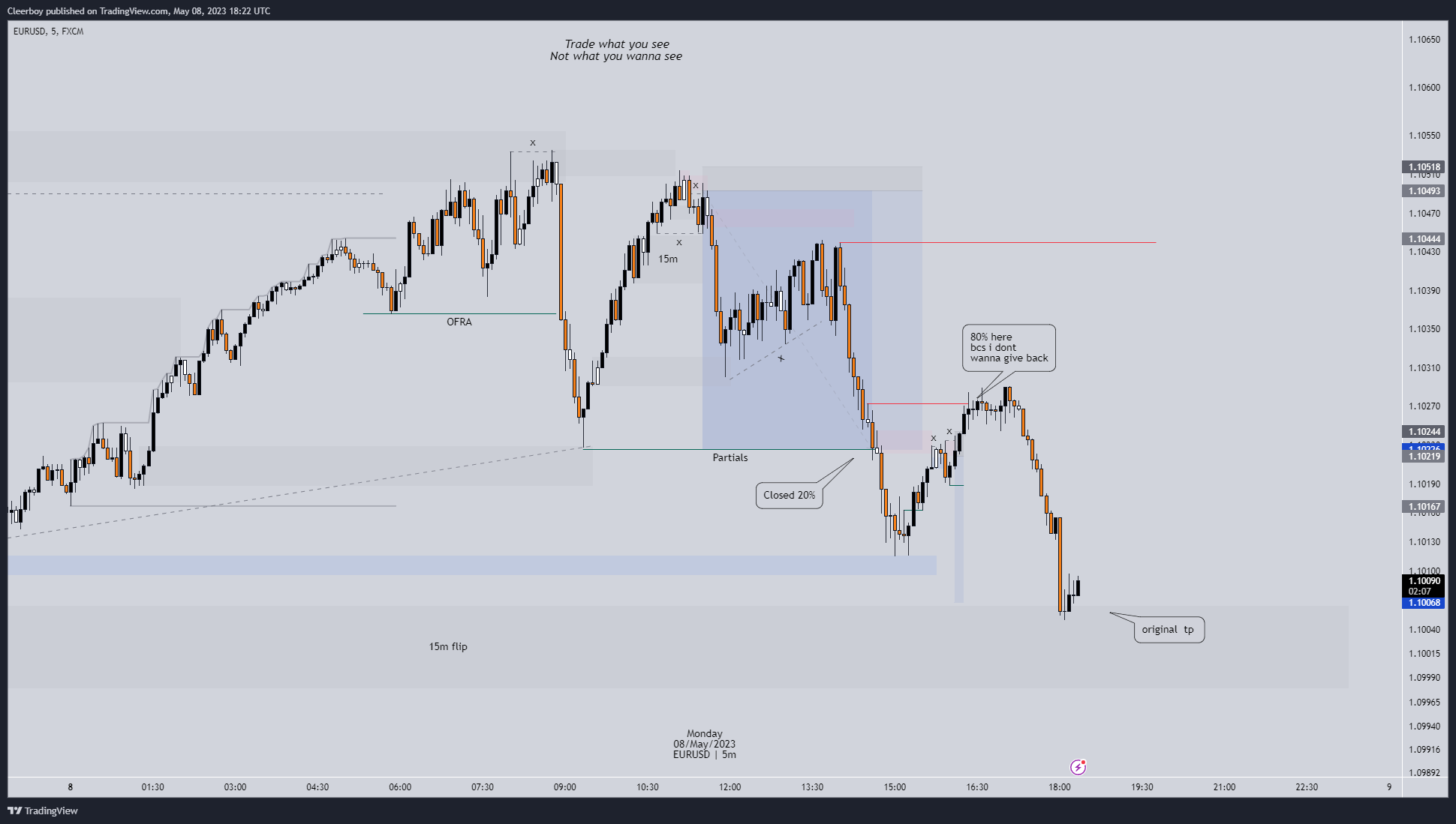 FX:EURUSD Chart Image by Cleerboy