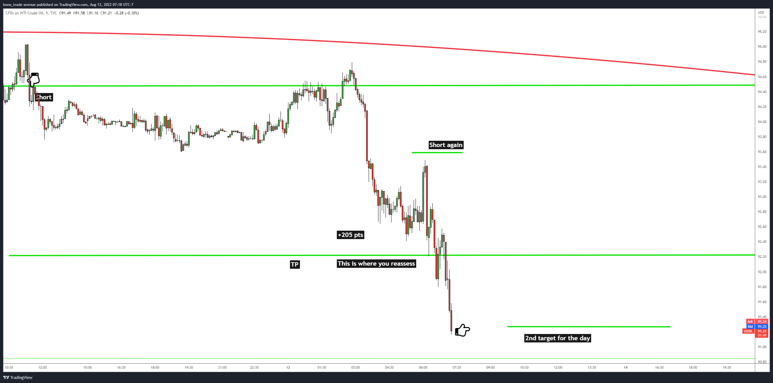 TVC:USOIL Chart Image by bono_trade-avenue