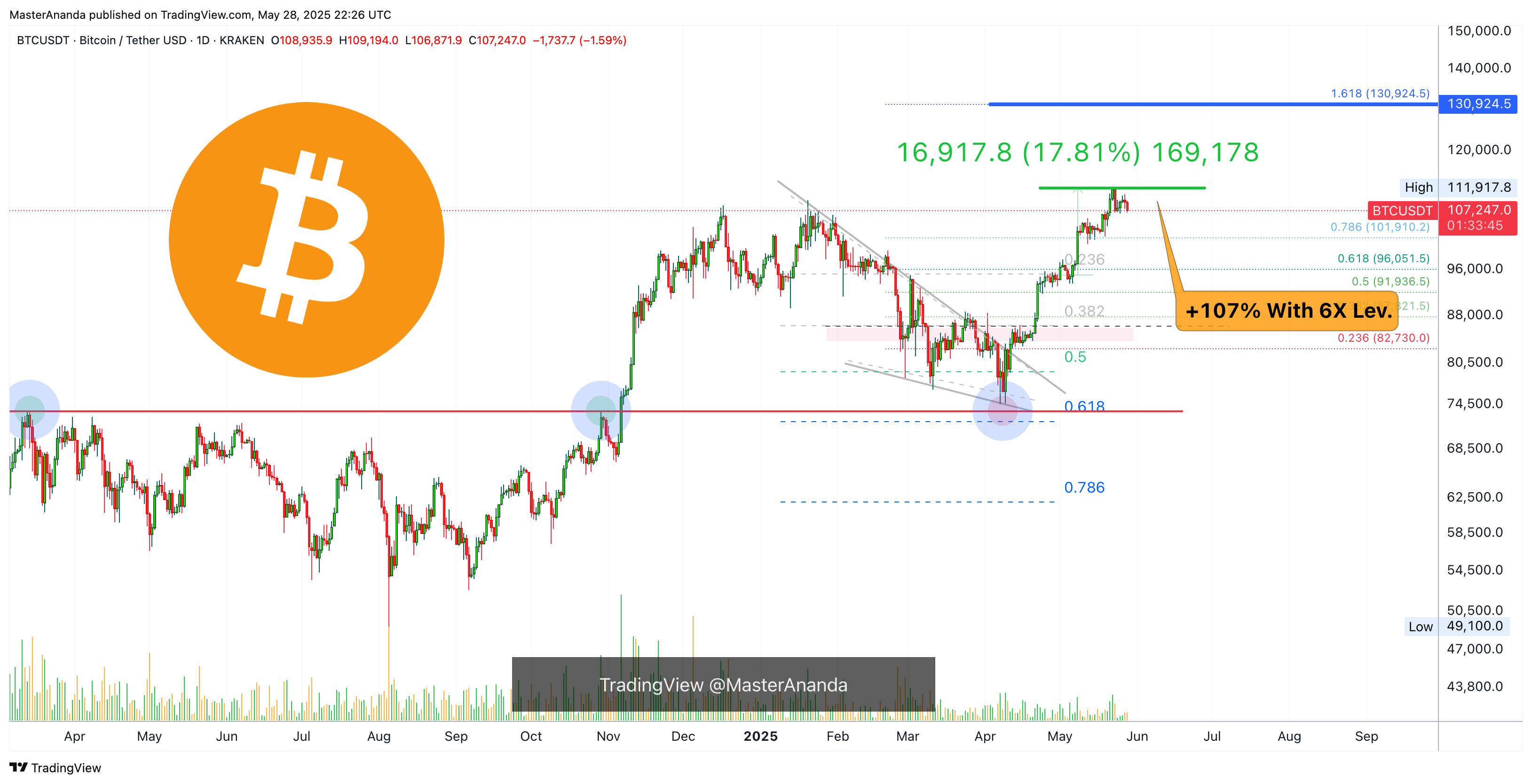 KRAKEN:BTCUSDT Chart Image by MasterAnanda