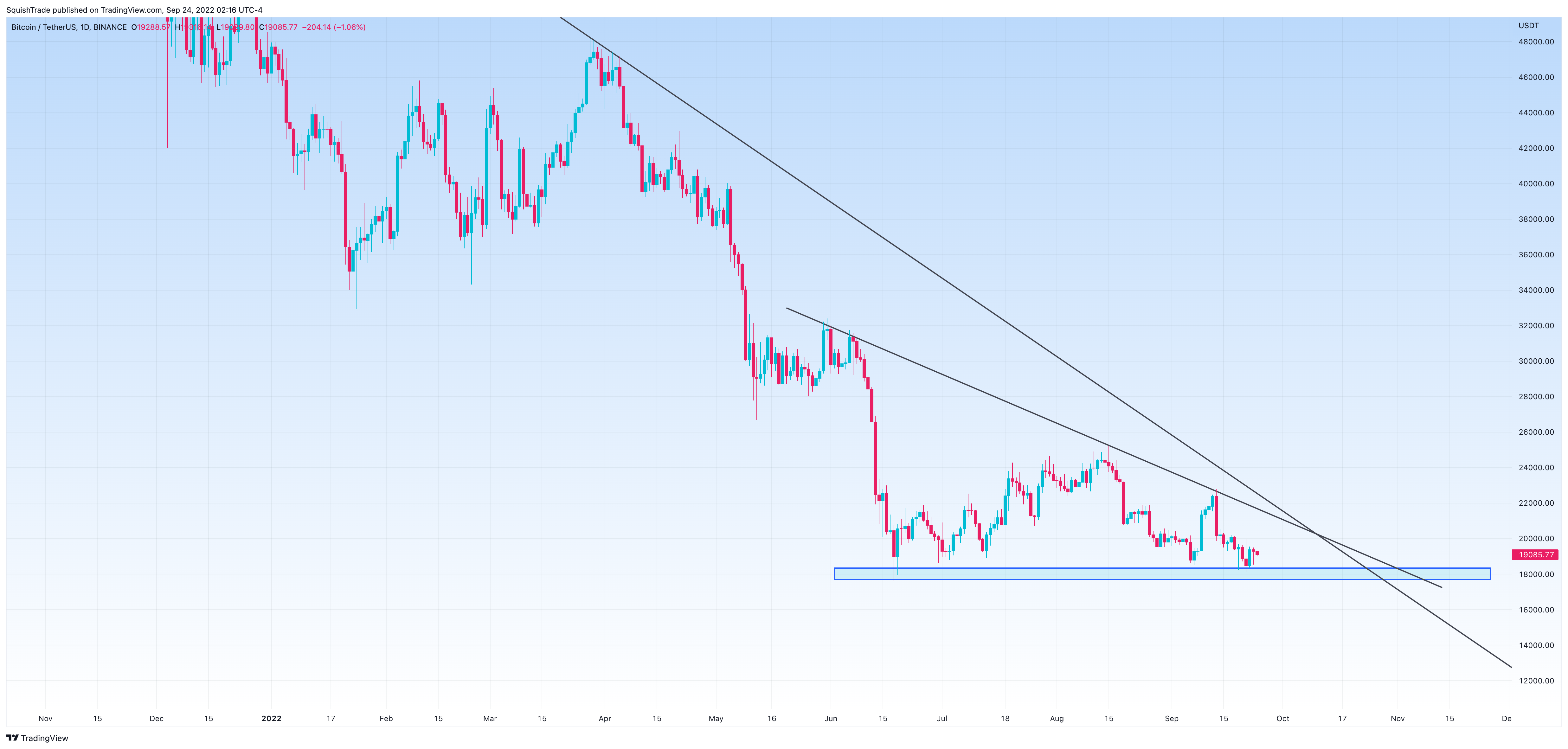 BINANCE:BTCUSDT Chart Image by SquishTrade