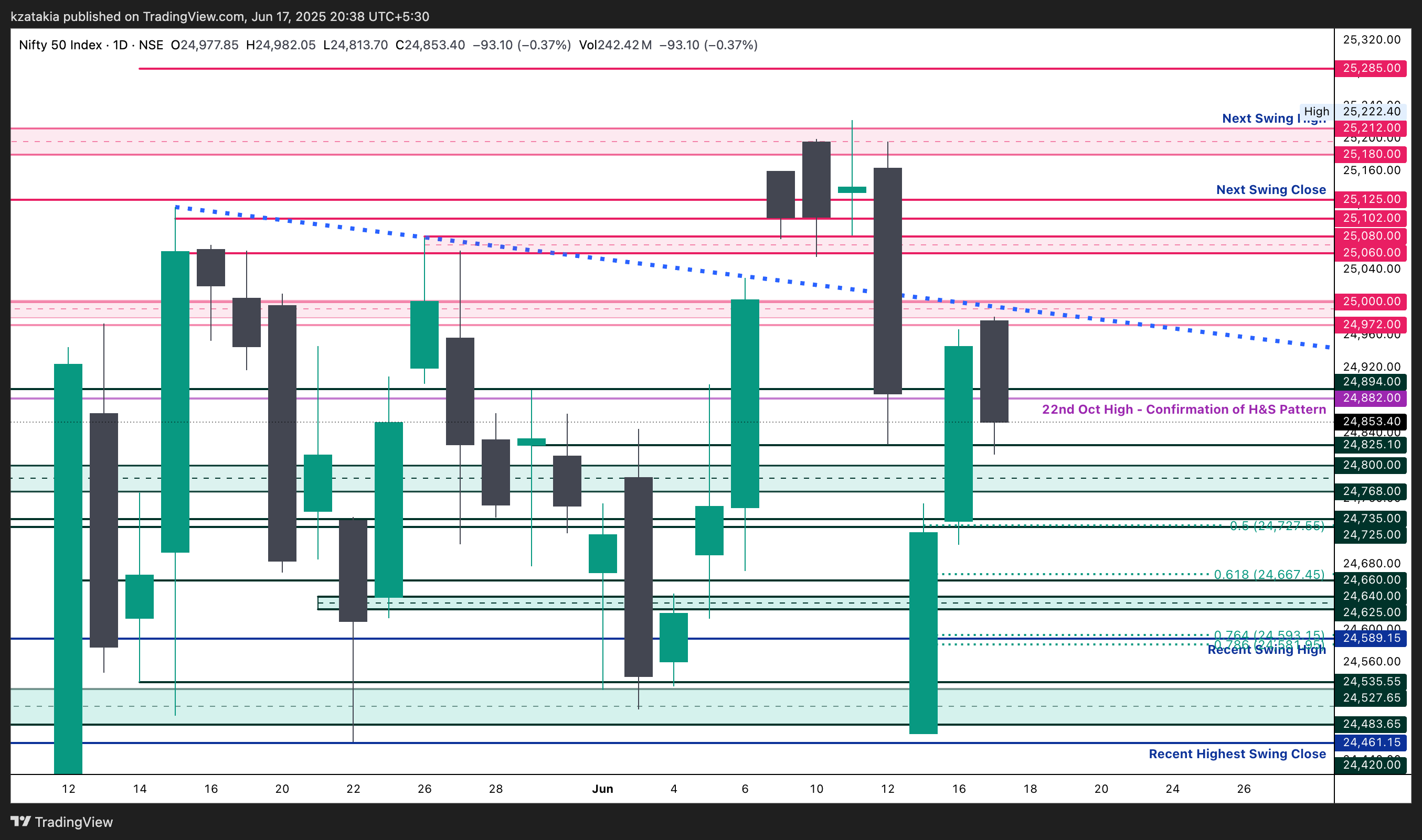 NSE:NIFTY Chart Image by kzatakia