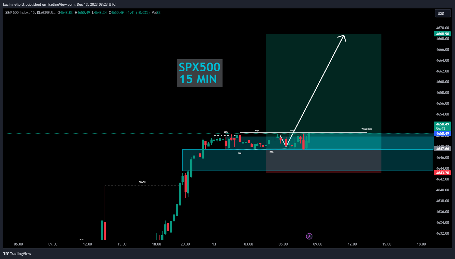 BLACKBULL:SPX500 Chart Image by kacim_elloitt