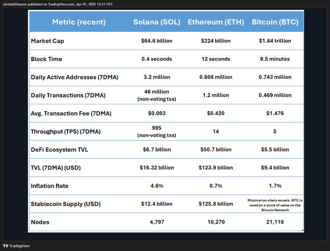 CME:SOL1! Chart Image by mintdotfinance